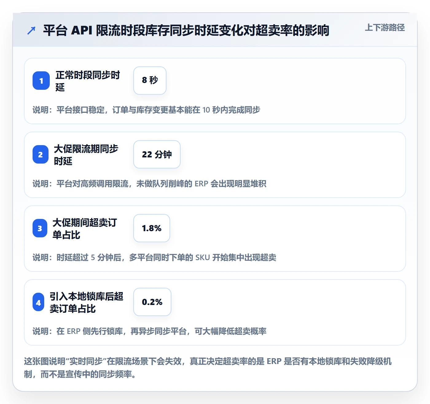 erp跨境电商怎么选？库存管理相关的海外仓管理判断标准