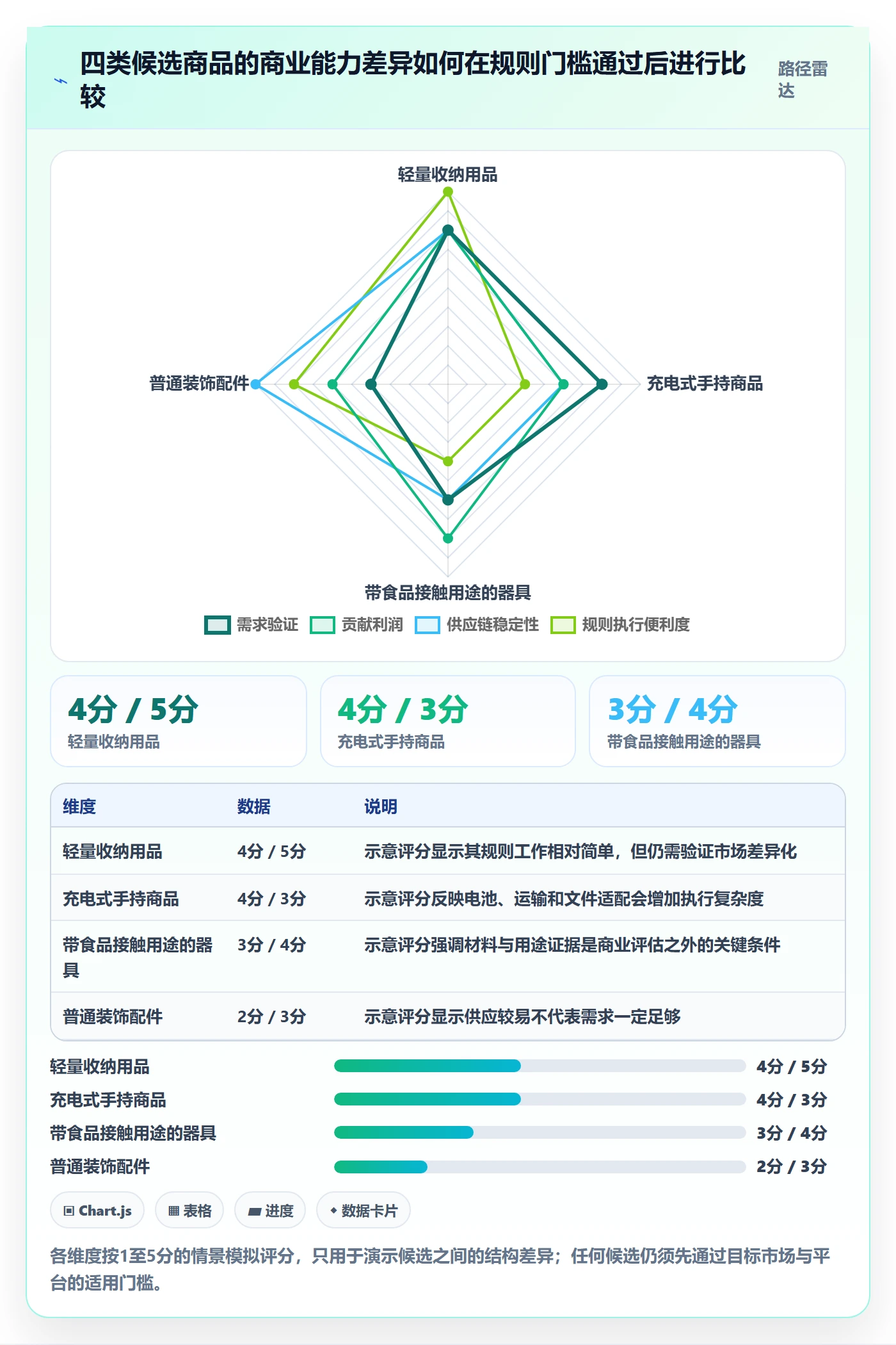 跨境电商检查方法：通过平台规则评估选品策略质量