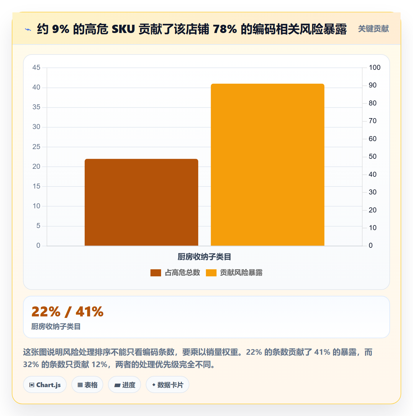 UPC码工作指南:用风险排查解决编码规范问题