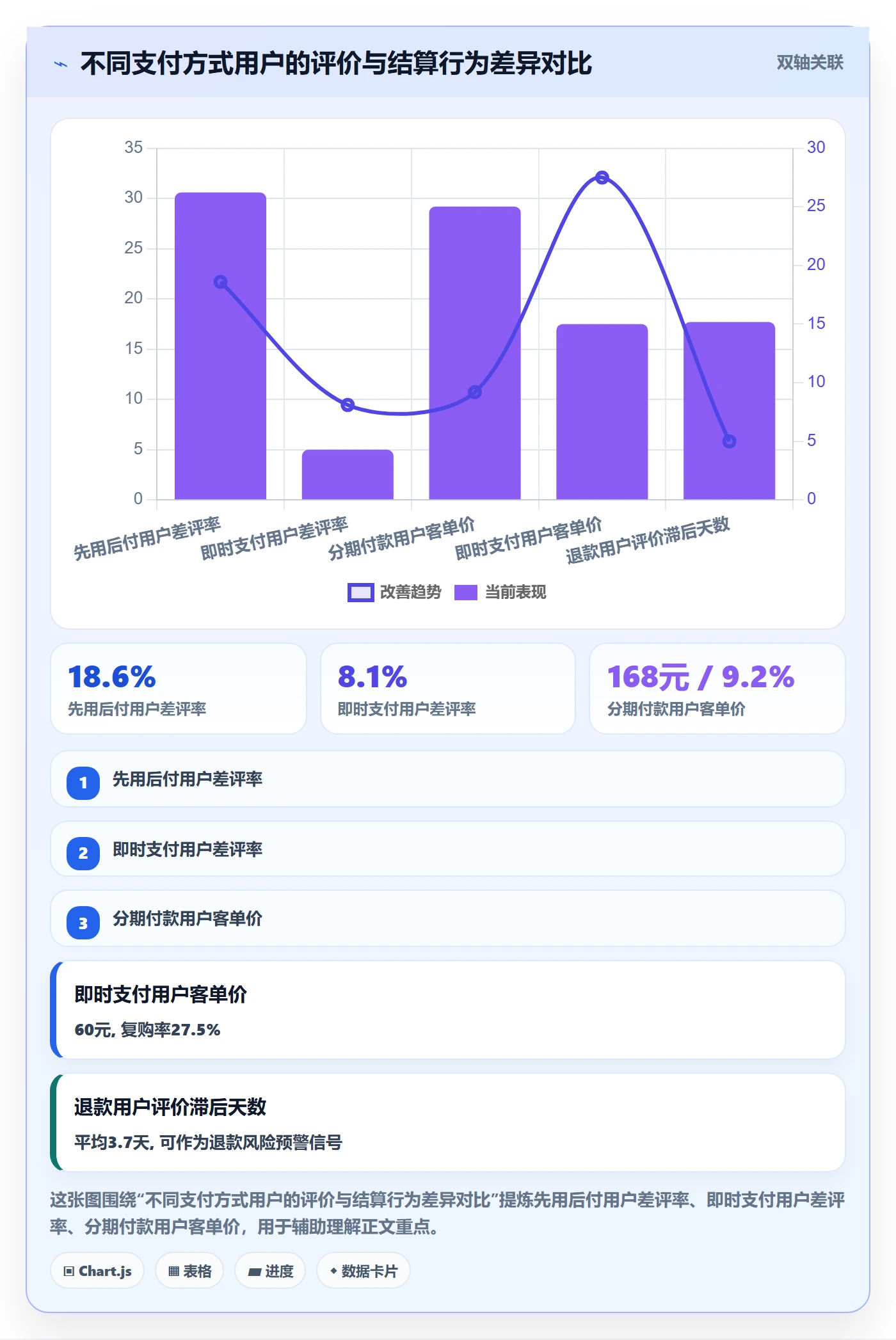 商品分析使用技巧：用户评价对应的支付结算方法