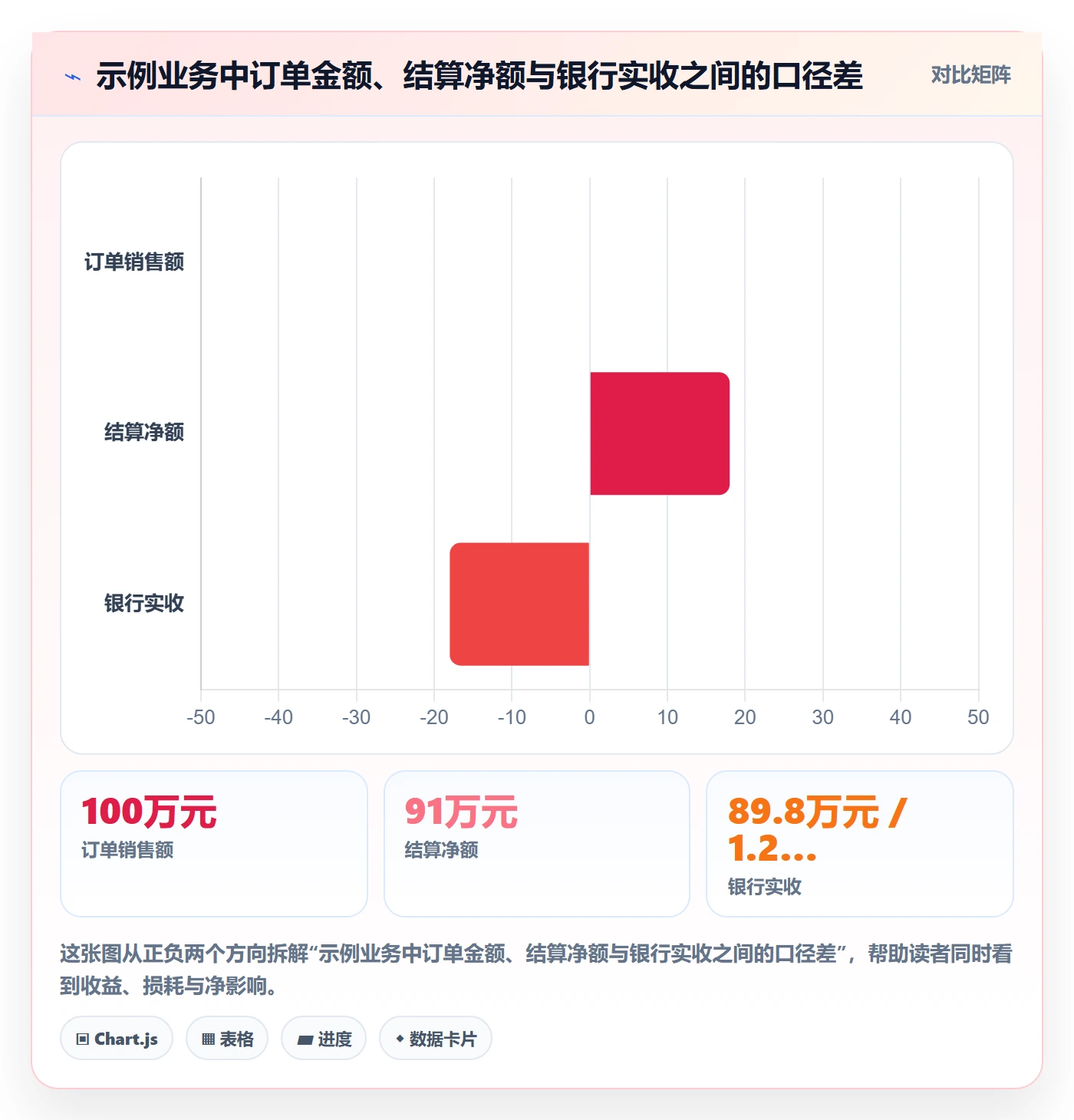 temu检查方法：通过平台入驻评估回款管理质量