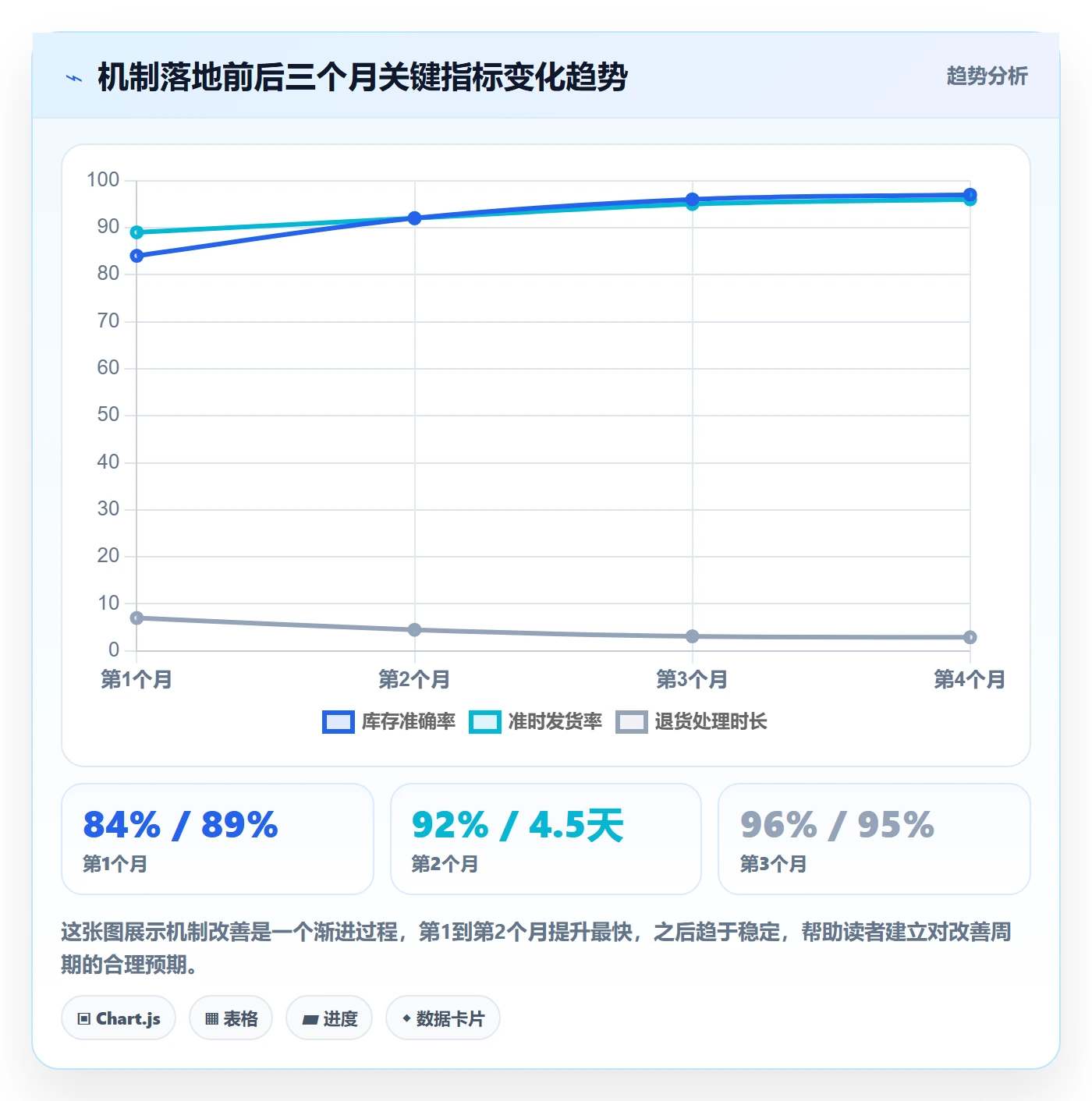 跨境电商一站式服务升级方案：用日常管理改善仓储物流