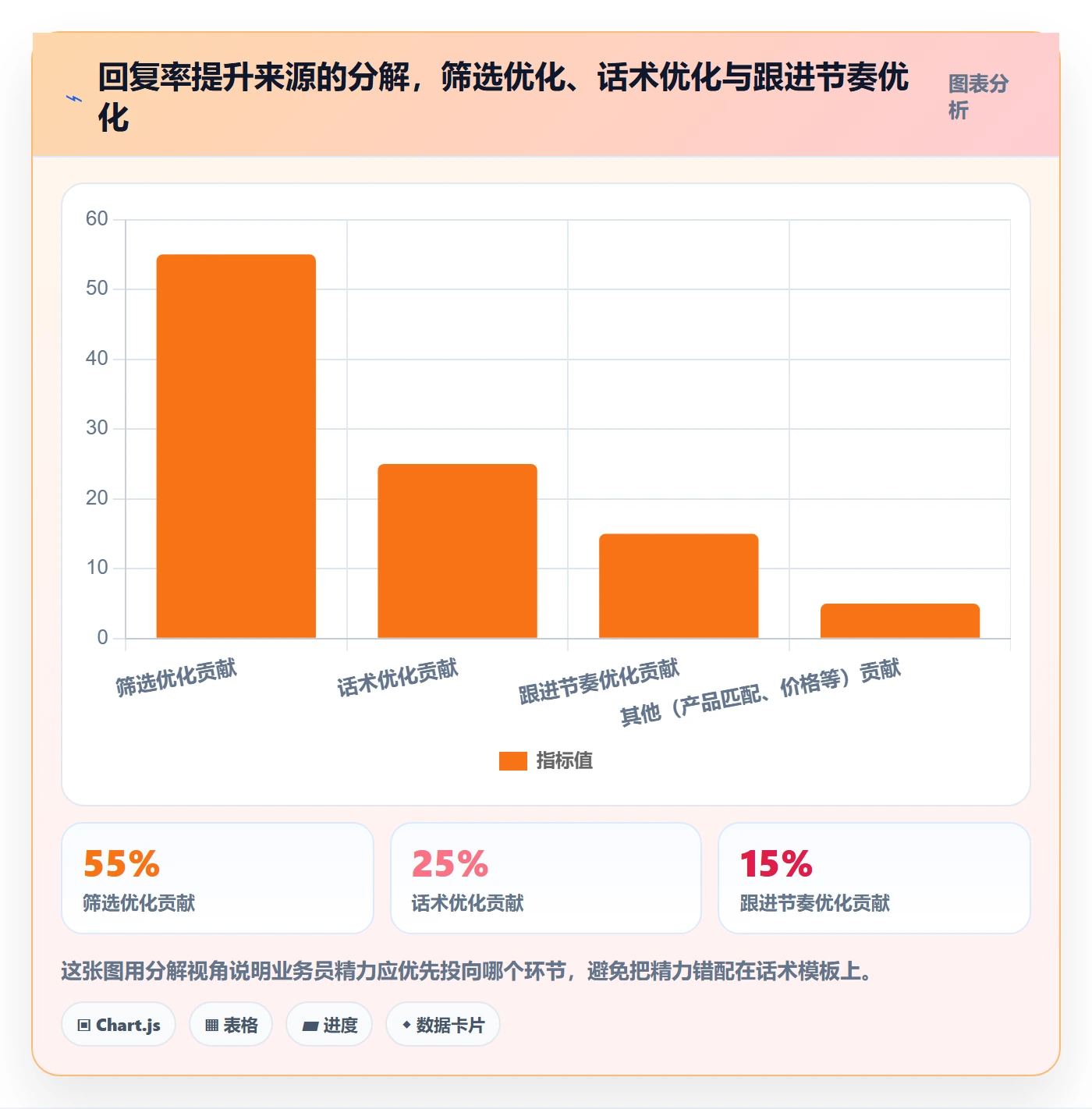外贸数据分析平台问题诊断：买家查询如何用数据复盘改进