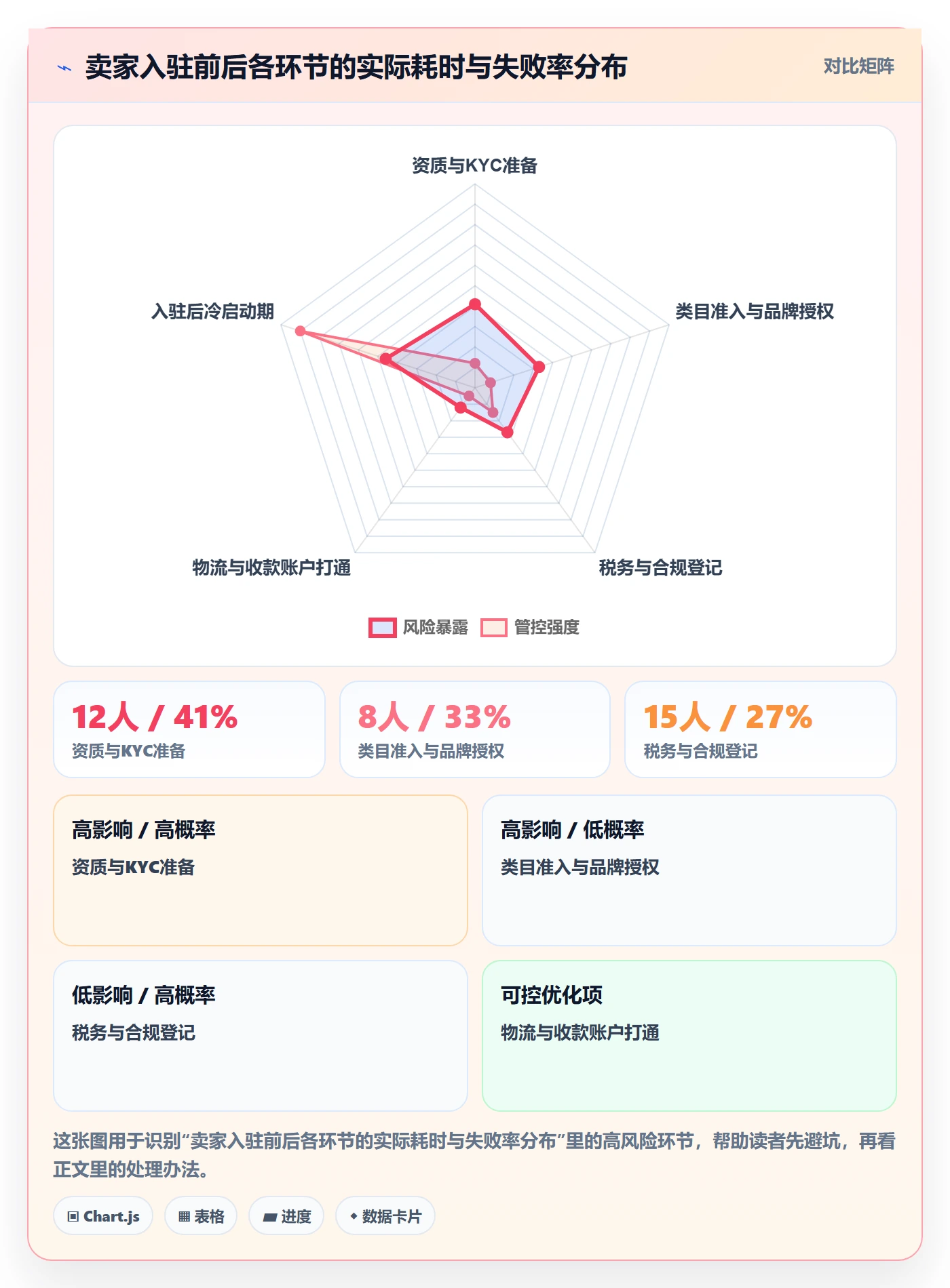 跨境电商一站式服务工作指南：用精细化运营解决平台入驻问题