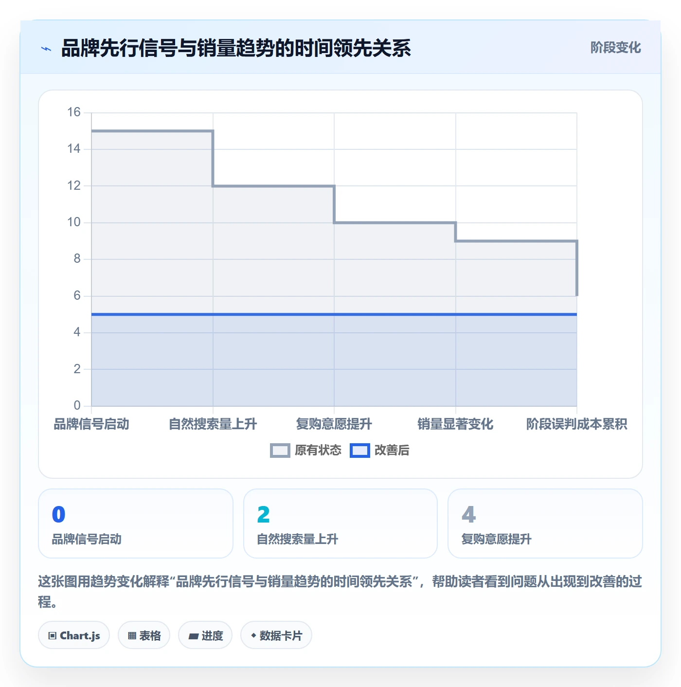 商品分析从0到1：生命周期的品牌建设与操作要点