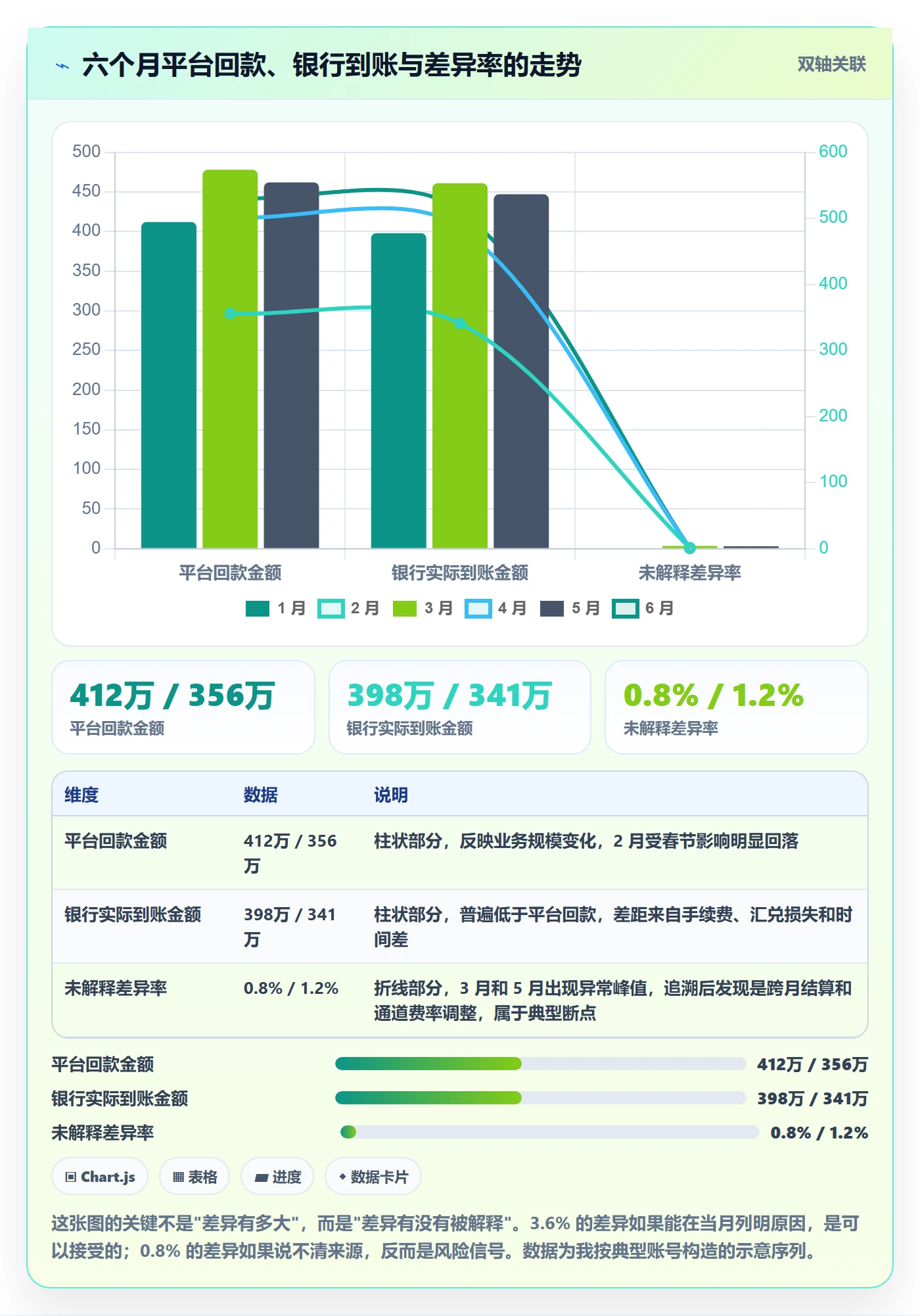 erp跨境电商怎么落地？从财务核算讲清数据复盘