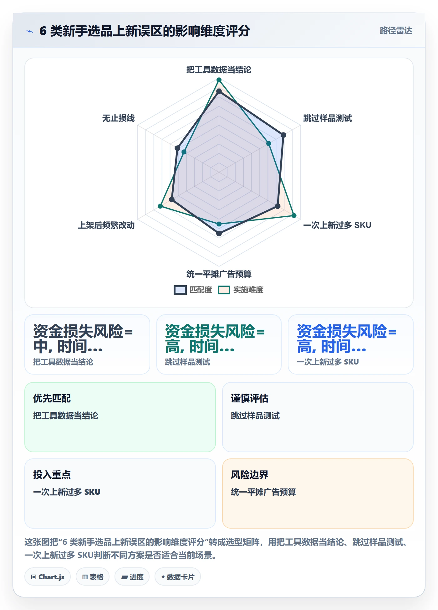 跨境电商运营使用技巧：选品上新对应的新手避坑方法