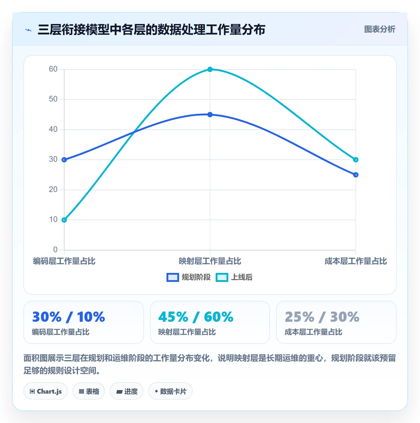 外贸数据分析平台规划方法:商品编码与成本控制如何衔接