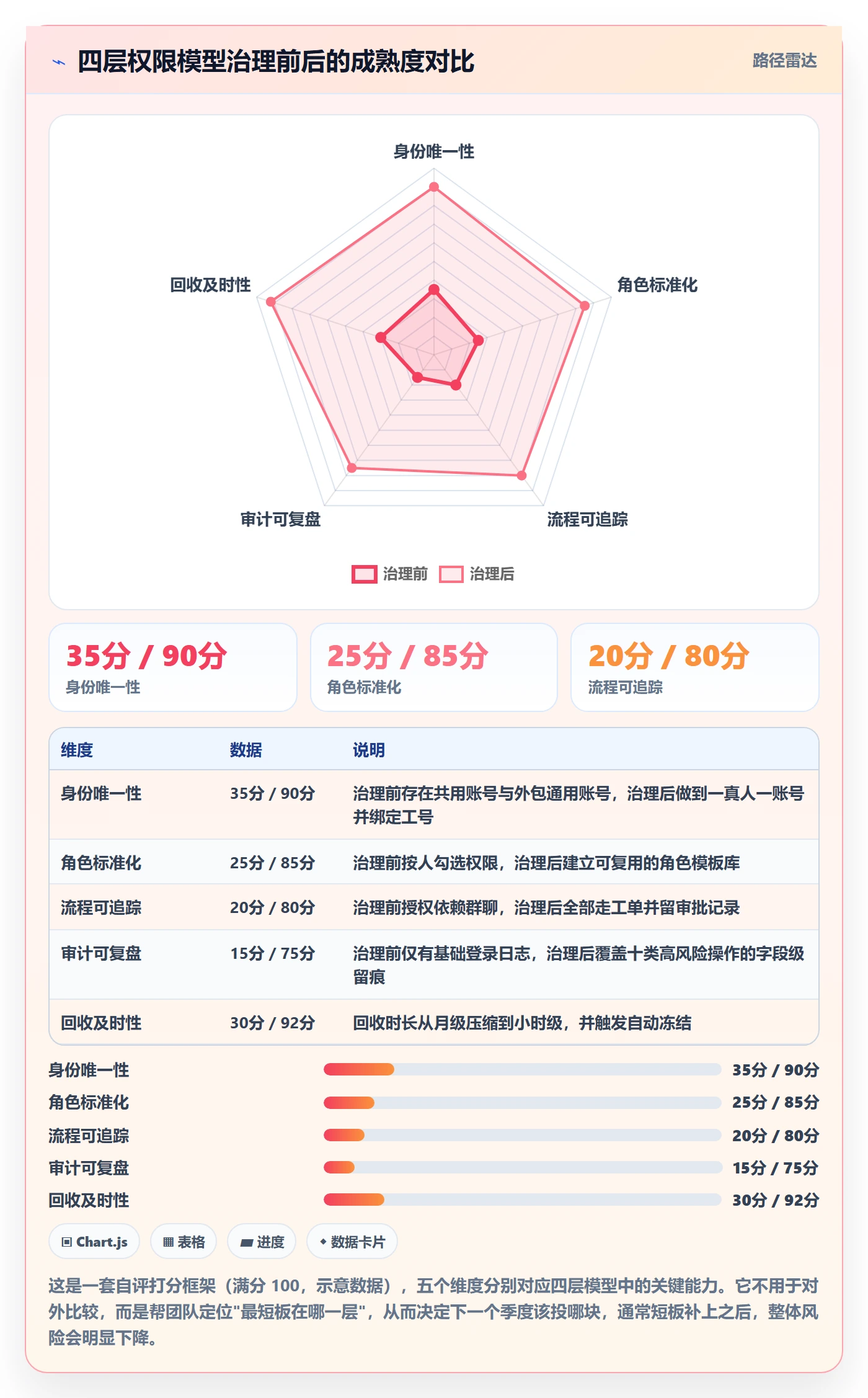 erp跨境电商工作指南：用自动化方案解决权限管理问题