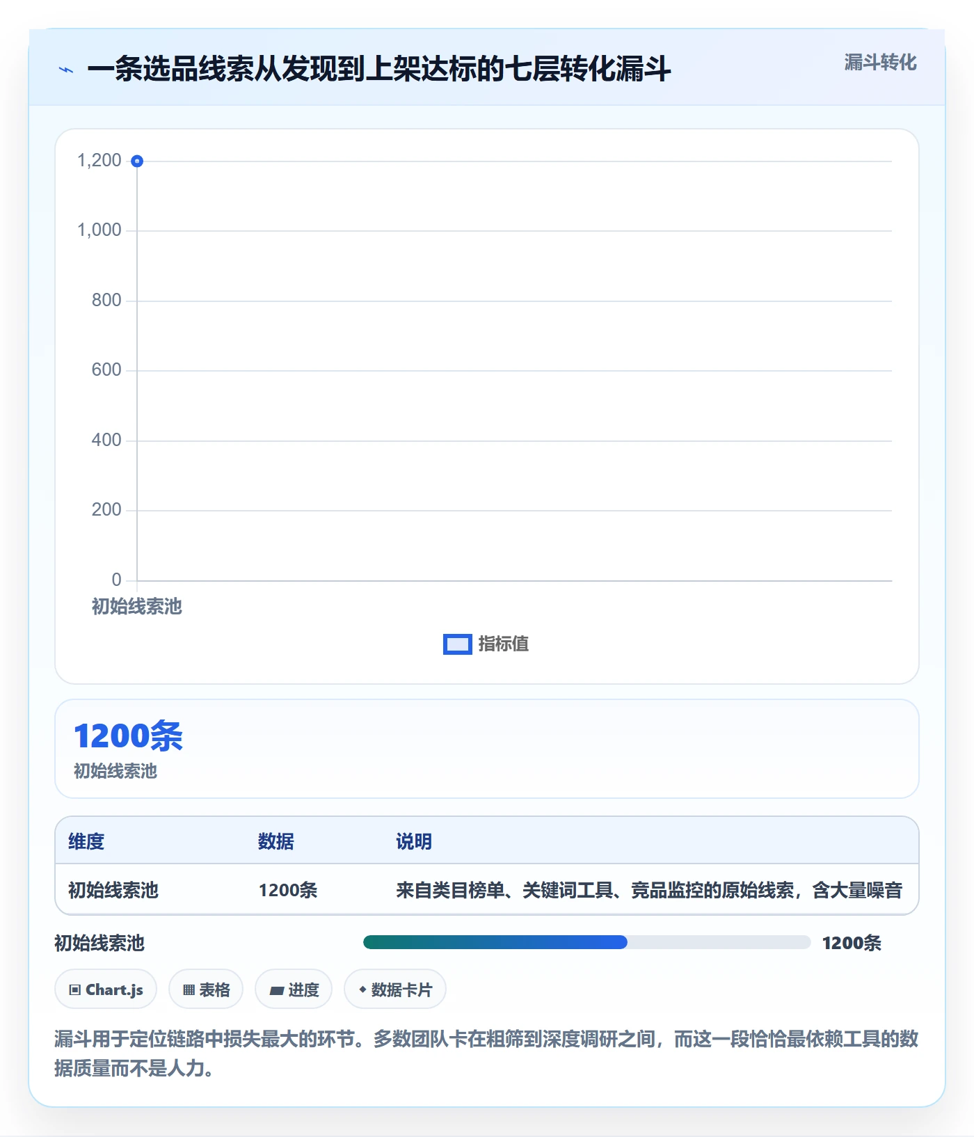 跨境电商运营选择标准：选品上新维度如何评估工具对比