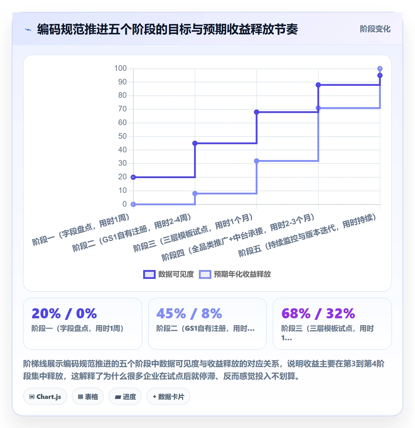 UPC码管理模板：围绕编码规范开展税务筹划