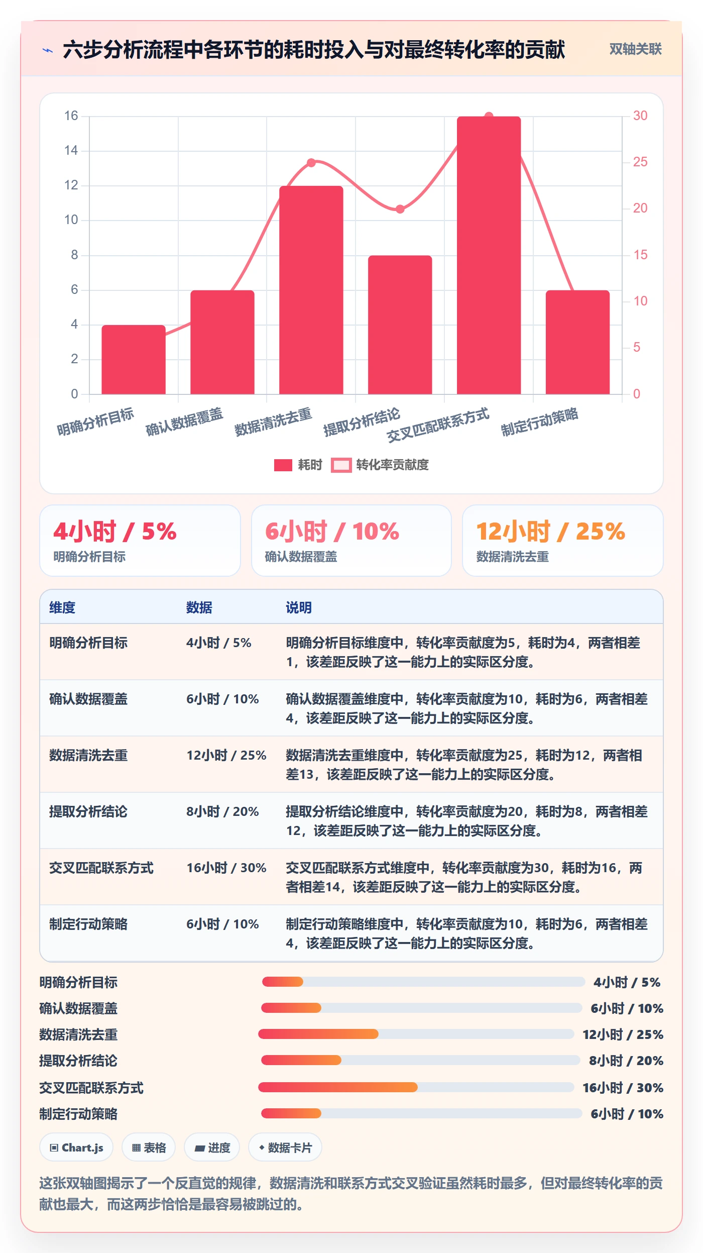 外贸数据分析平台从0到1：海关数据的平台规则与操作要点