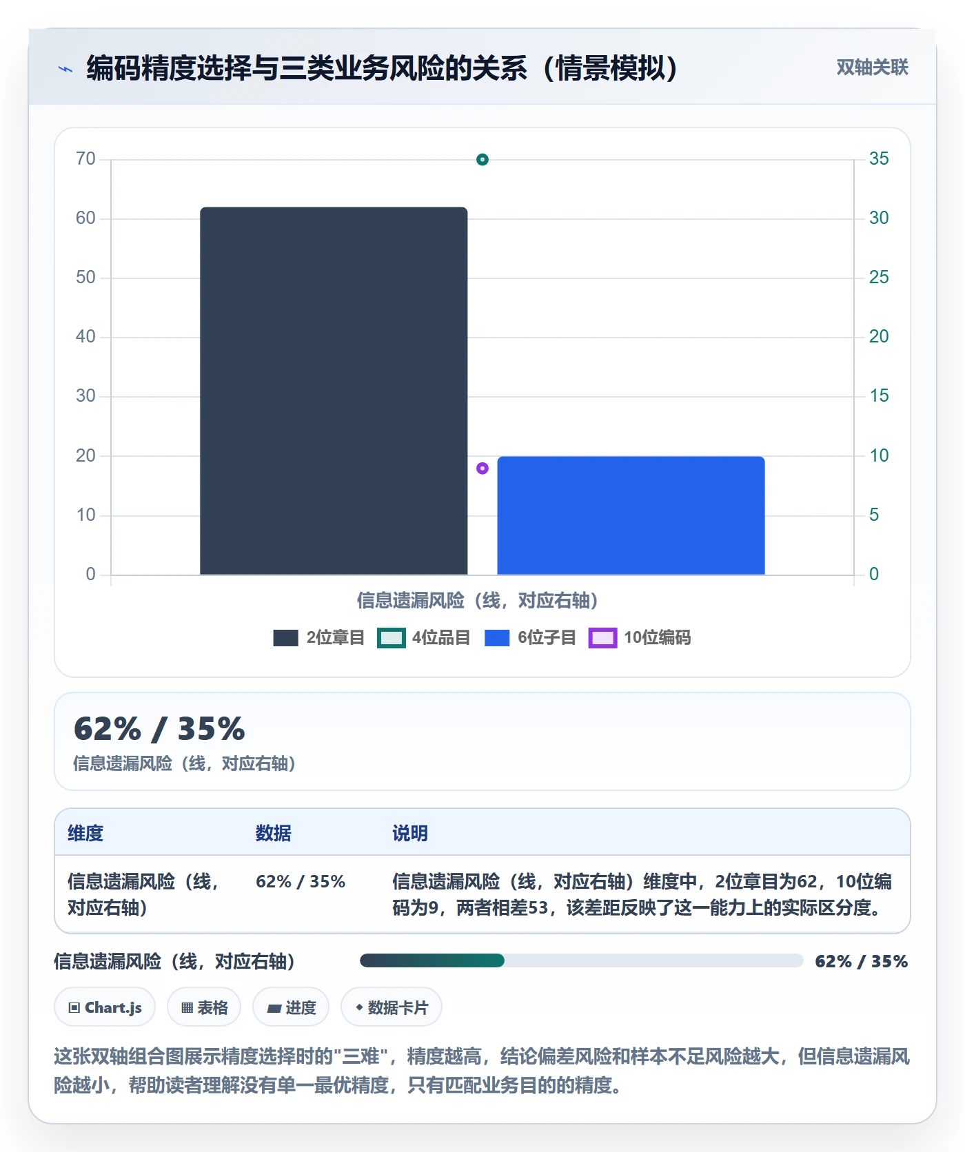 外贸数据分析平台常见误区：商品编码从哪里开始