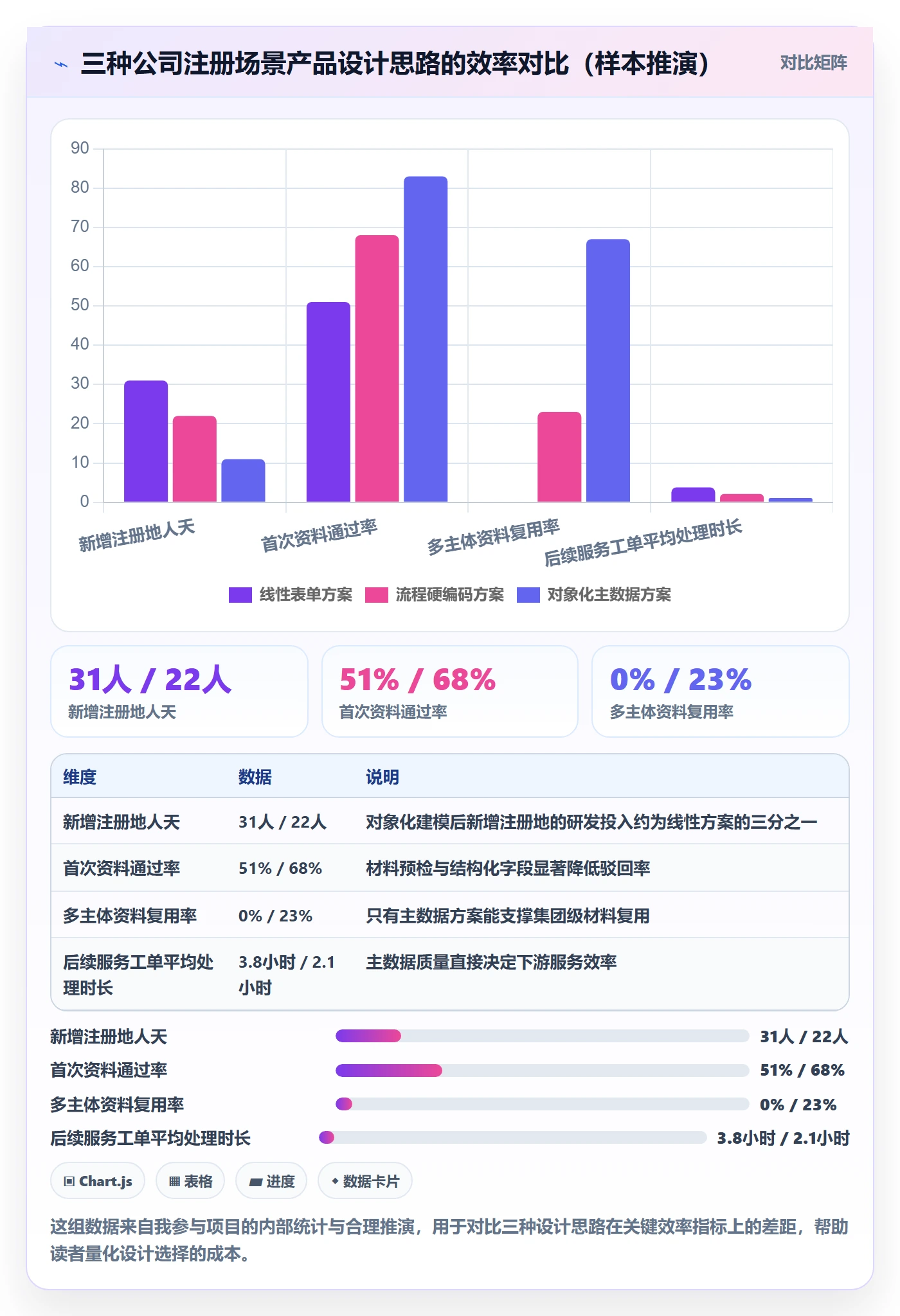 跨境电商一站式服务方案设计：公司注册场景的核心功能怎么做