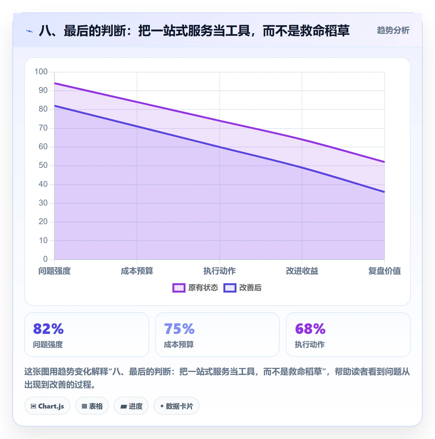 八、最后的判断：把一站式服务当工具，而不是救命稻草