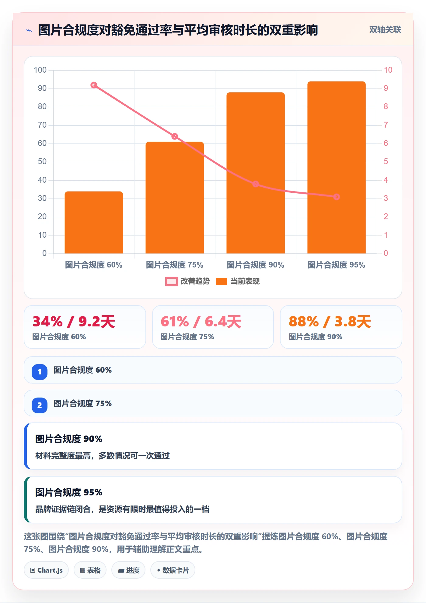 UPC码优化清单：豁免申请与账号安全的关键动作