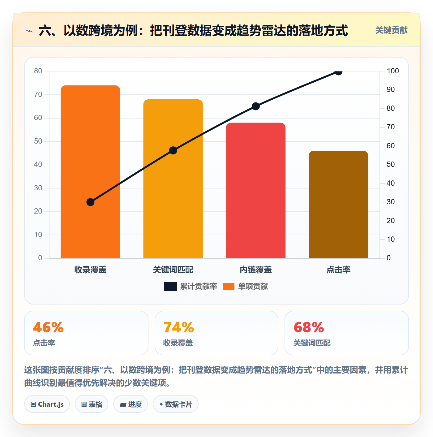 六、以数跨境为例：把刊登数据变成趋势雷达的落地方式