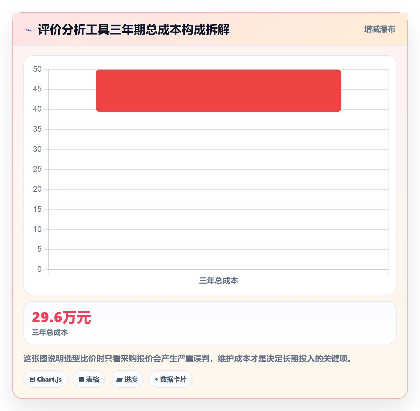 商品分析应用思路：围绕用户评价拆解选型方法