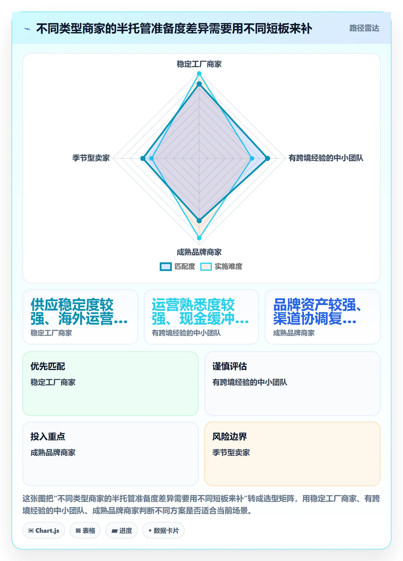 temu怎么落地？从半托管模式讲清中小商家