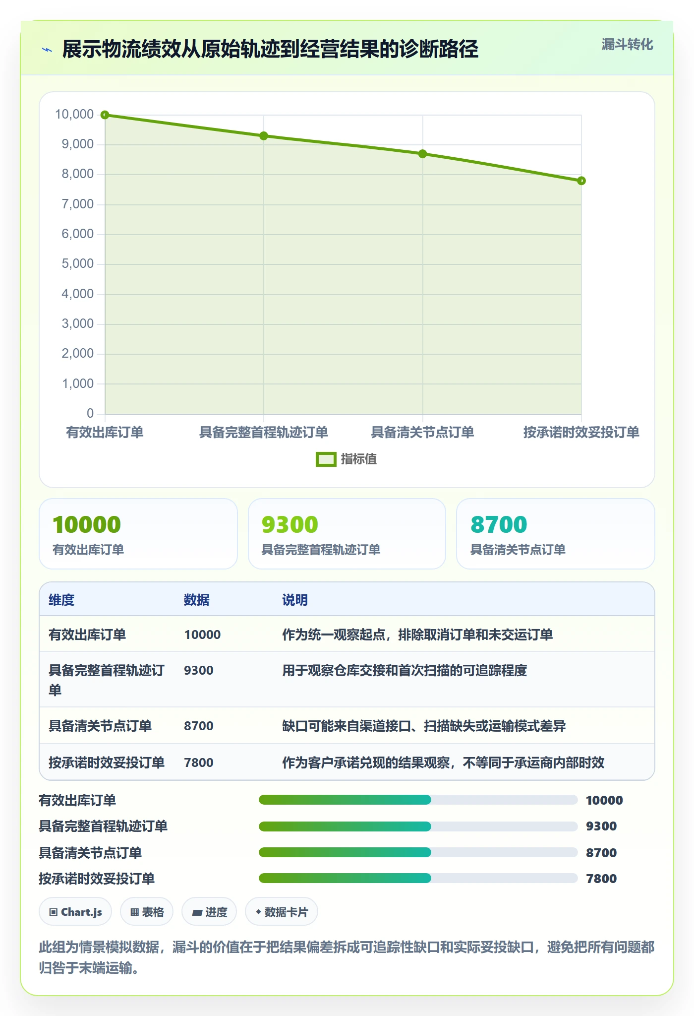 跨境电商实践指南：跨境物流的绩效考核怎样更有效