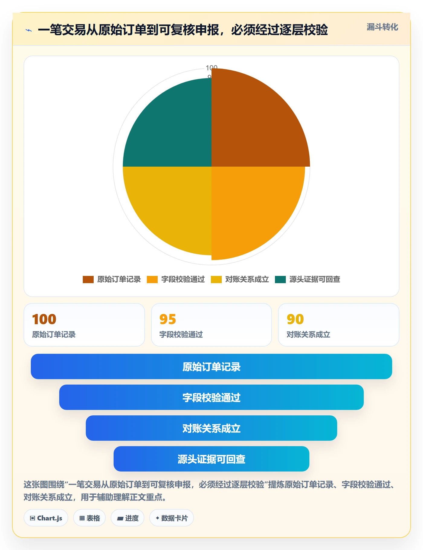 跨境电商应用思路：围绕税务合规拆解旺季准备