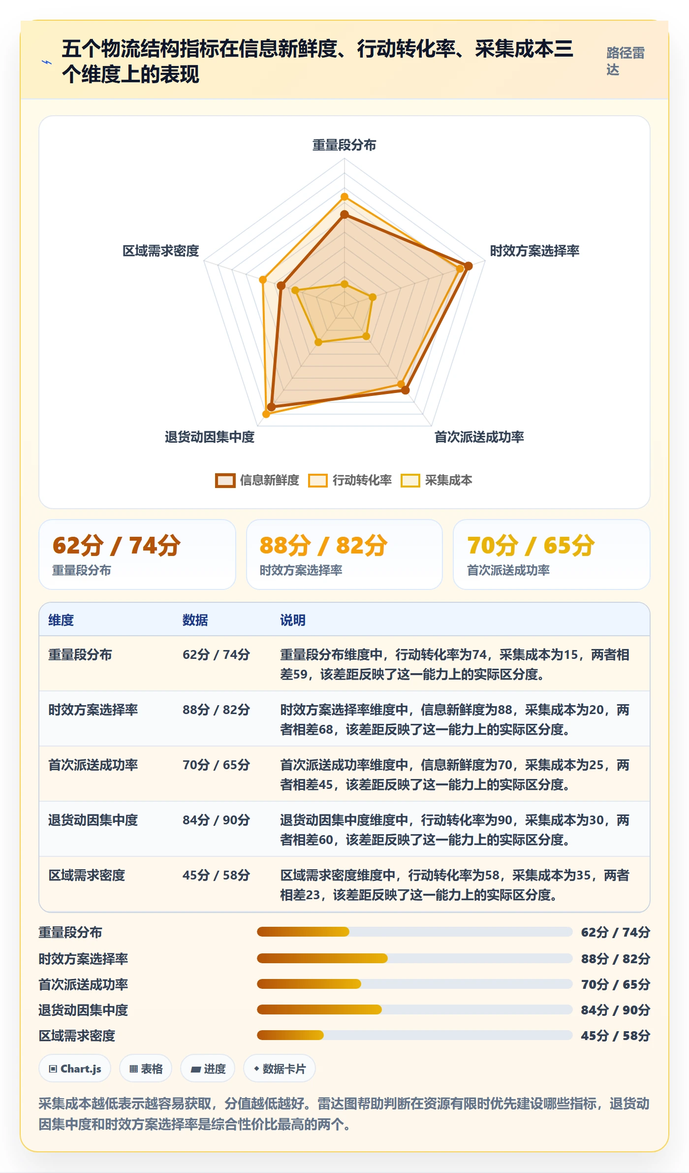 跨境电商运营升级方案：用物流方案改善市场调研