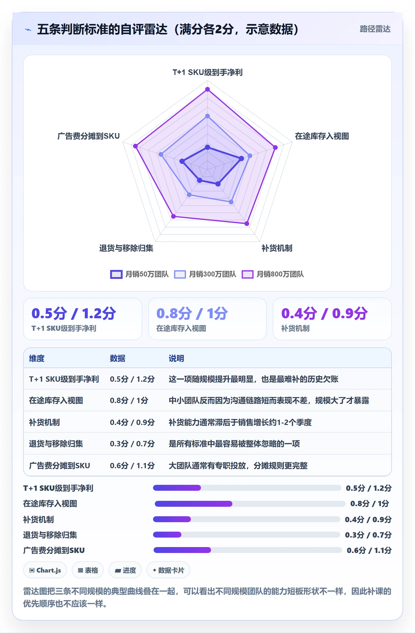 跨境电商运营建设路线：从流量获取到海外仓管理分几步