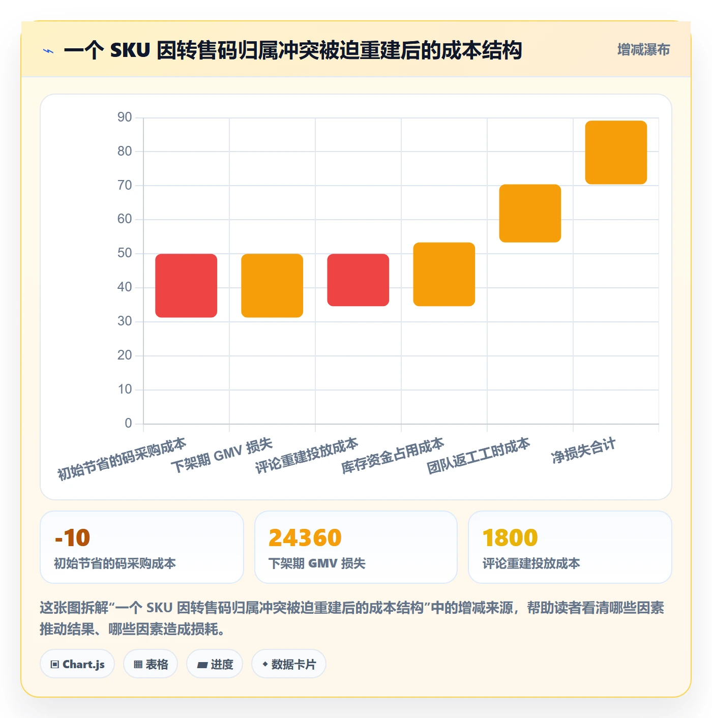 UPC码怎么管？以豁免申请为核心的增长策略方案