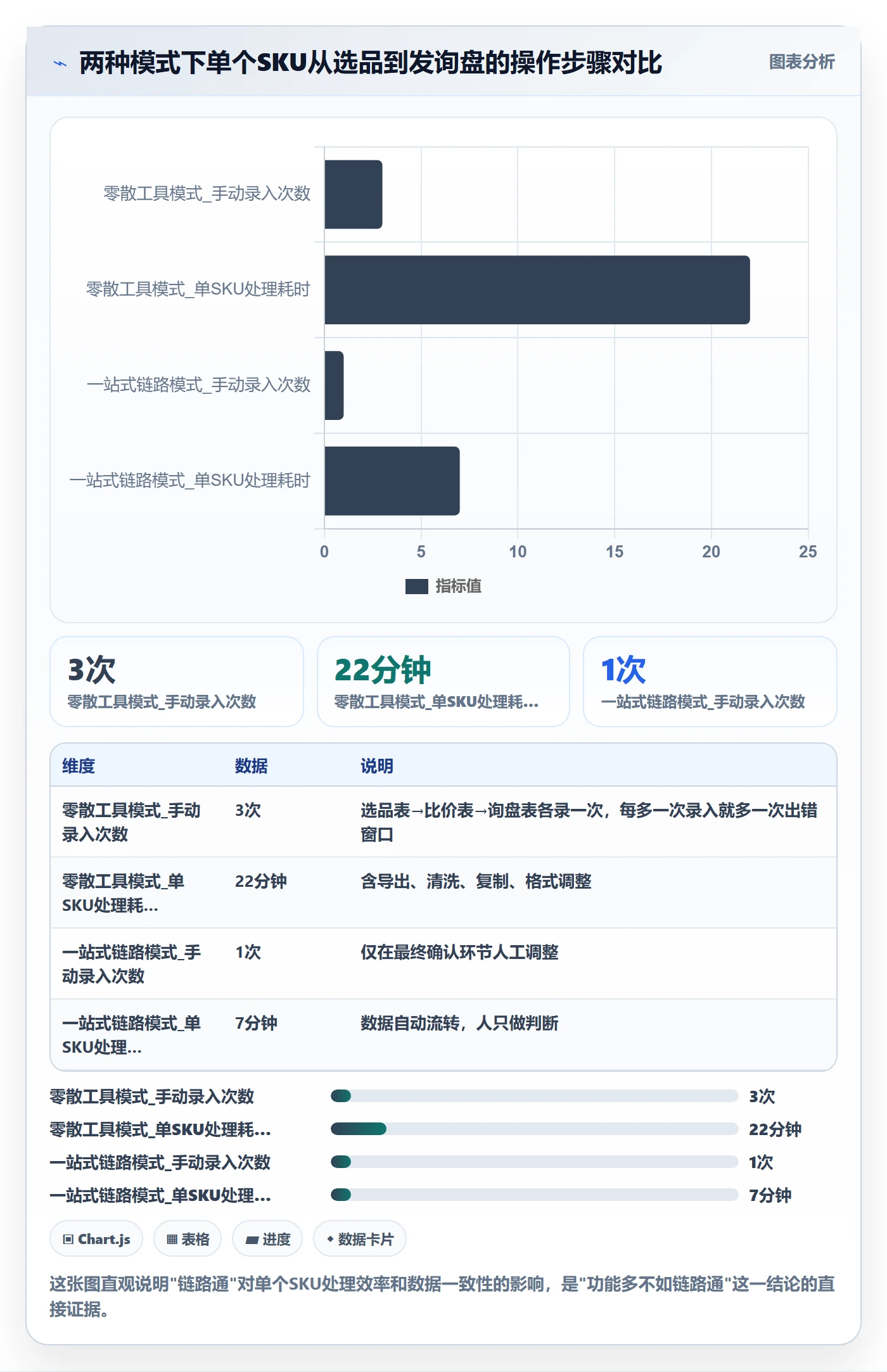 跨境电商一站式服务怎么用？选品采购场景下的自动化方案拆解