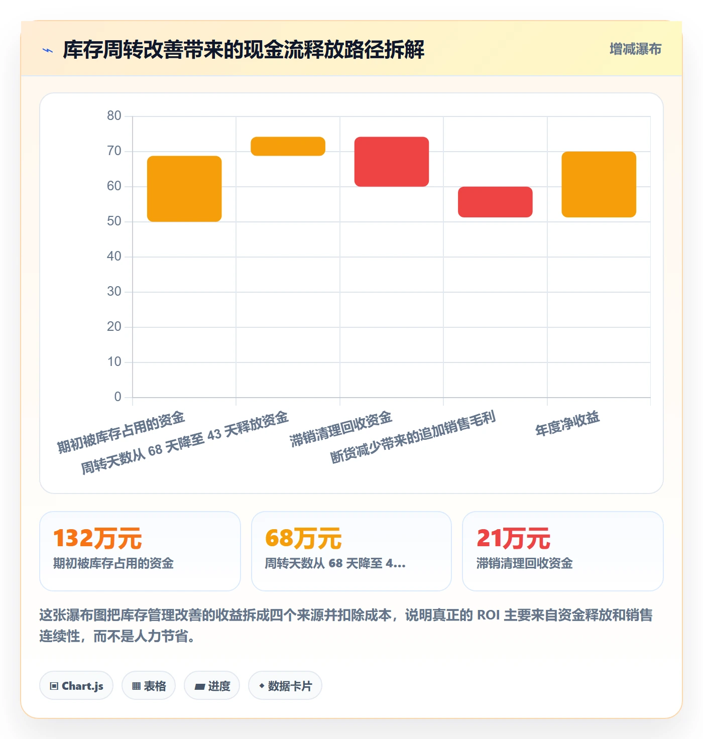 亚马逊软件怎么选？库存管理相关的增长策略判断标准