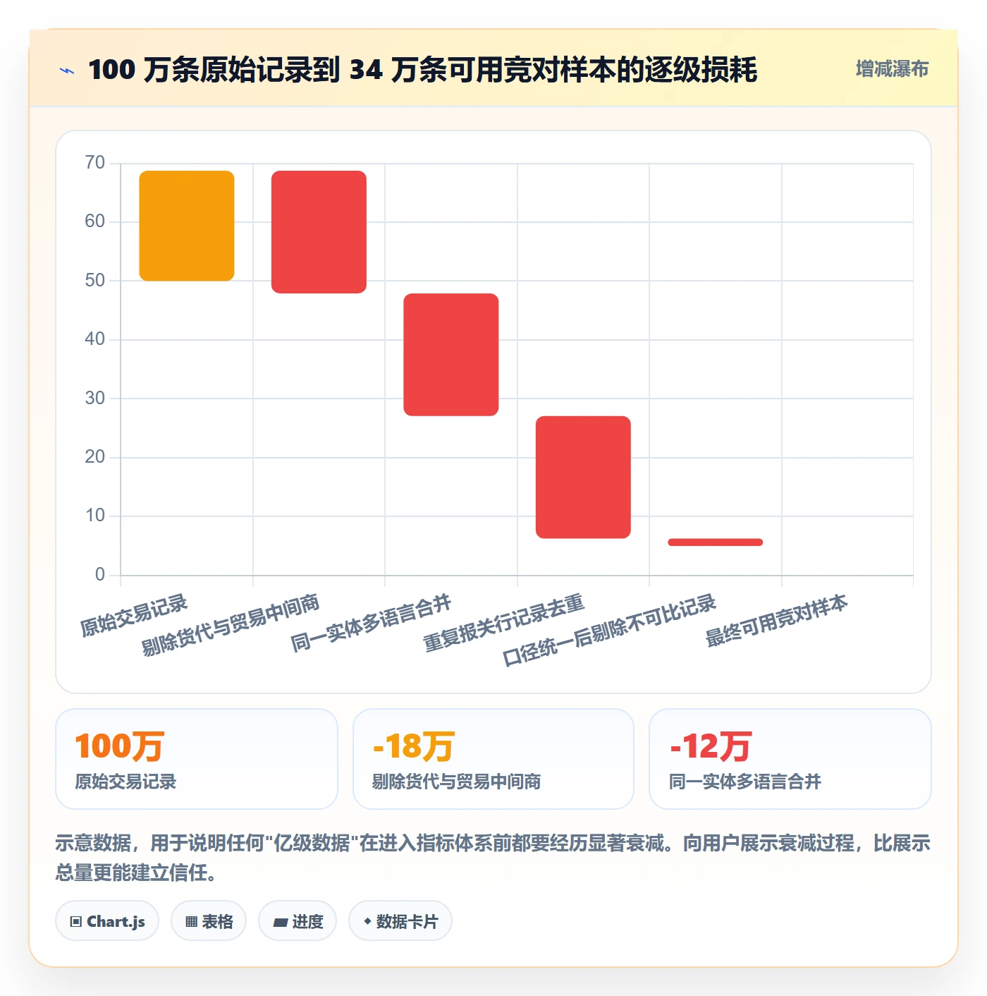 外贸数据分析平台场景解析：竞争对手中的指标体系怎么处理