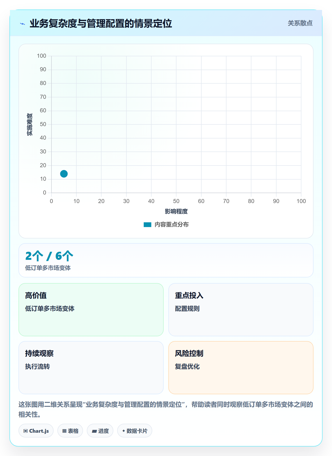 跨境电商决策指南：用日常管理判断税务合规方案