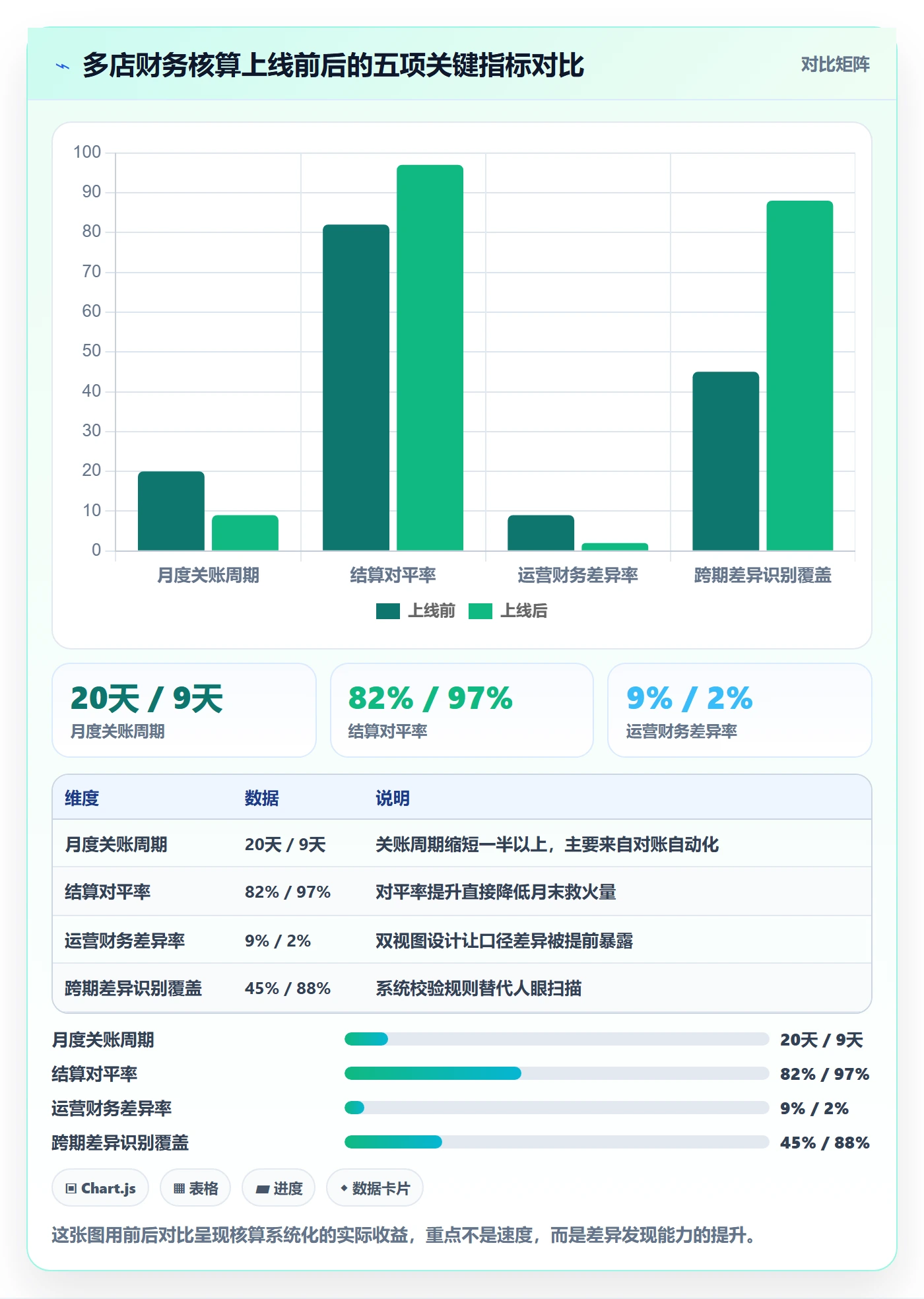erp跨境电商落地清单:财务核算相关的多店经营事项