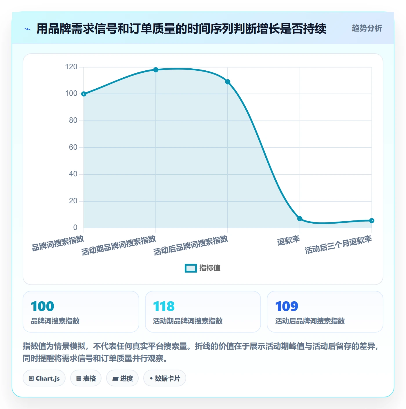 跨境电商数据方法：用品牌增长支撑案例拆解判断