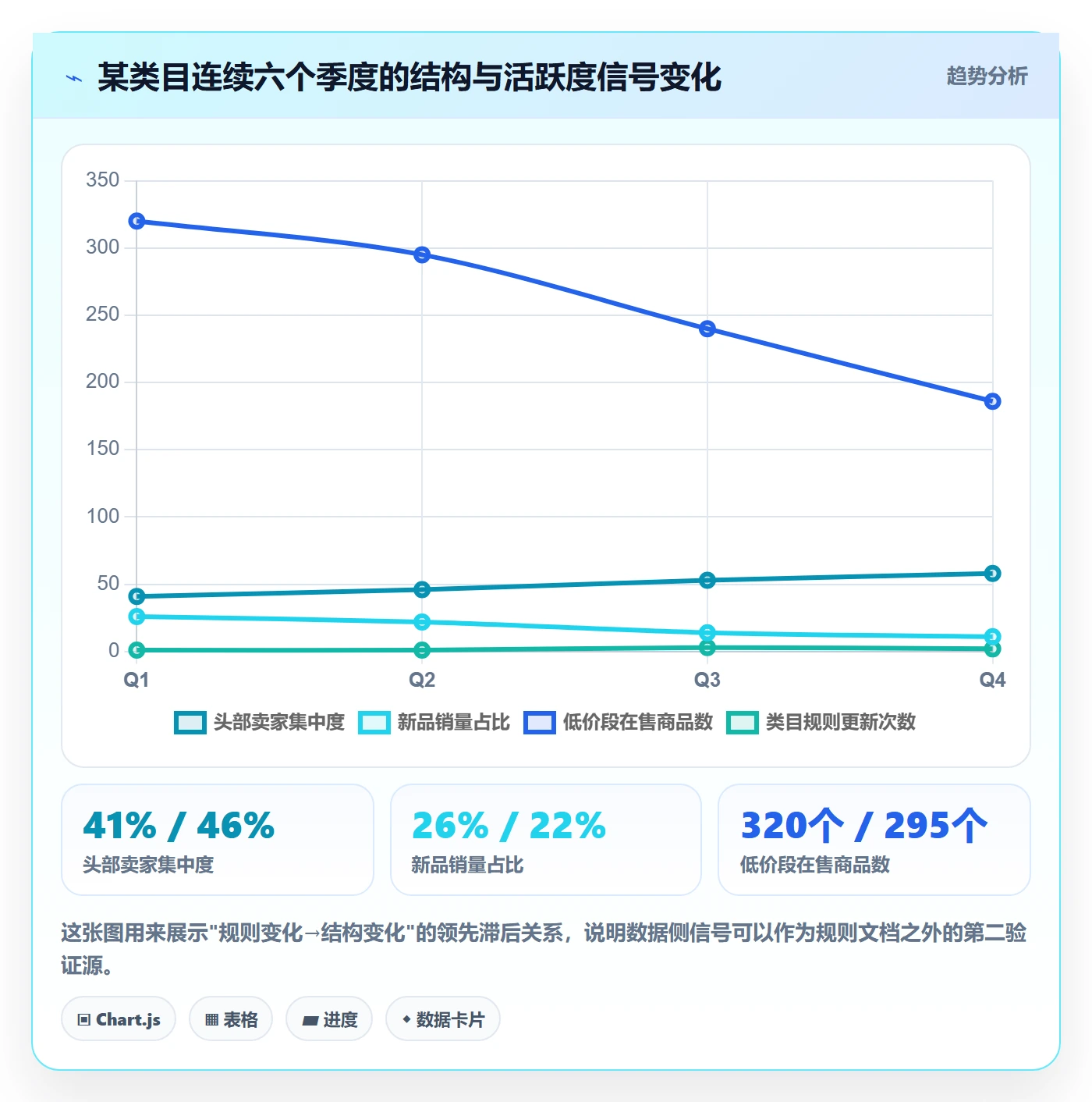 跨境电商运营避坑指南：市场调研环节的平台规则要注意什么