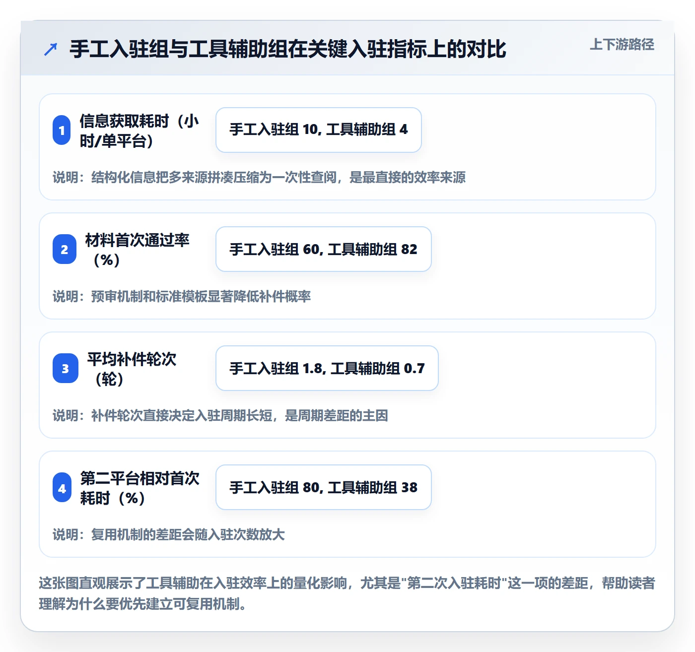 跨境电商一站式服务实用方法：围绕平台入驻建立效率提升