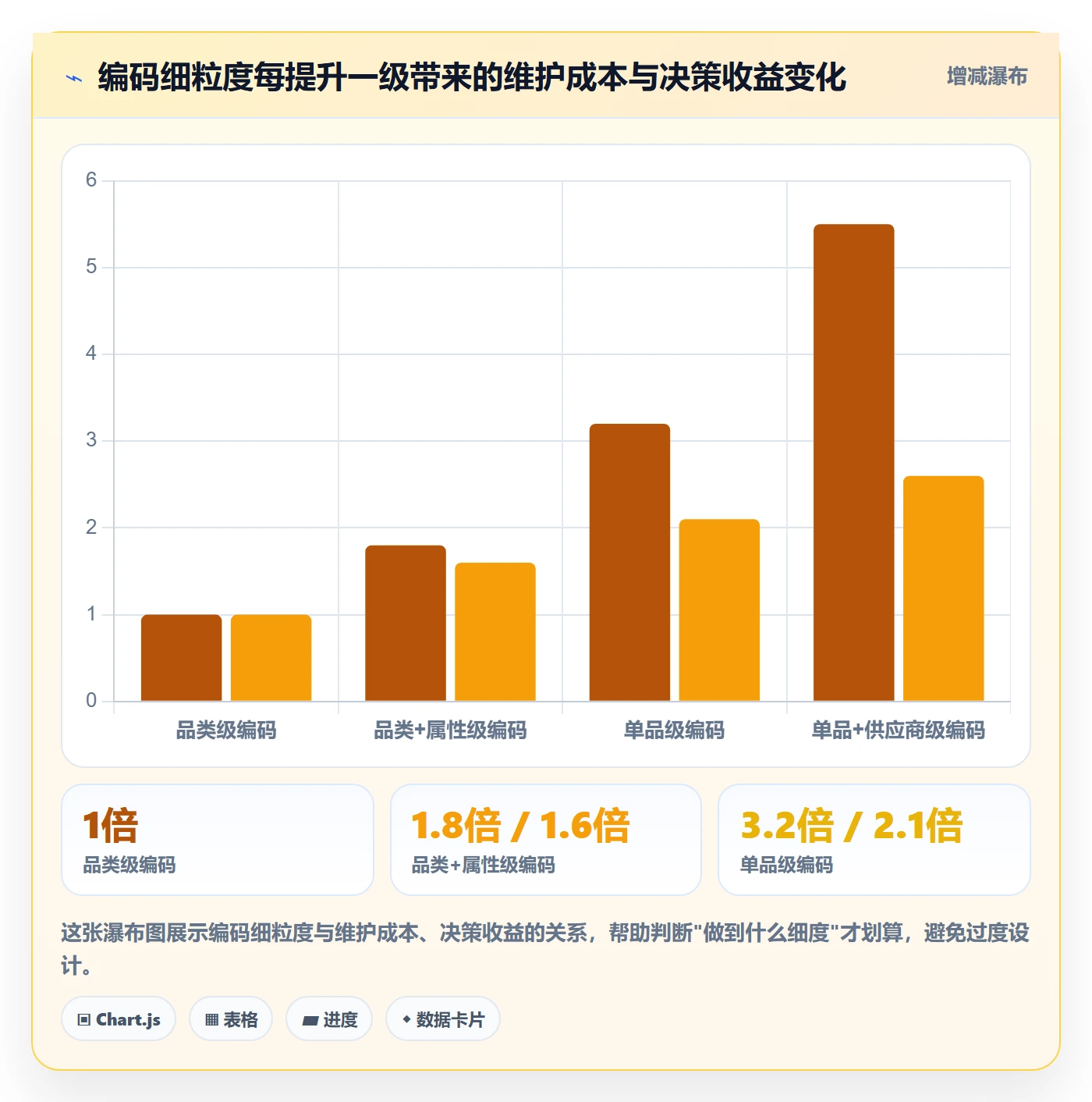 外贸数据分析平台优化清单：商品编码与账号安全的关键动作