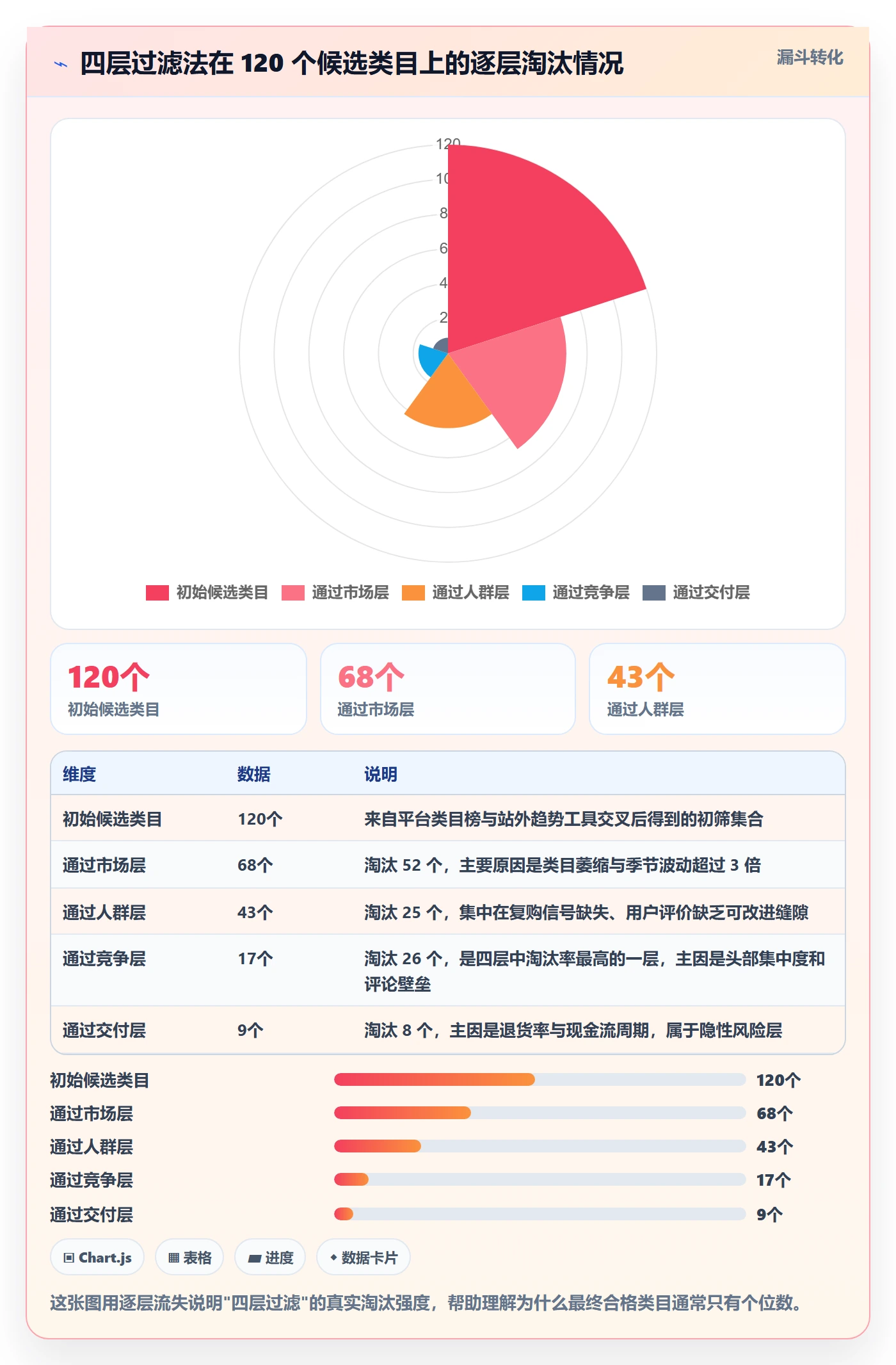 跨境电商运营应用思路：围绕市场调研拆解新手避坑