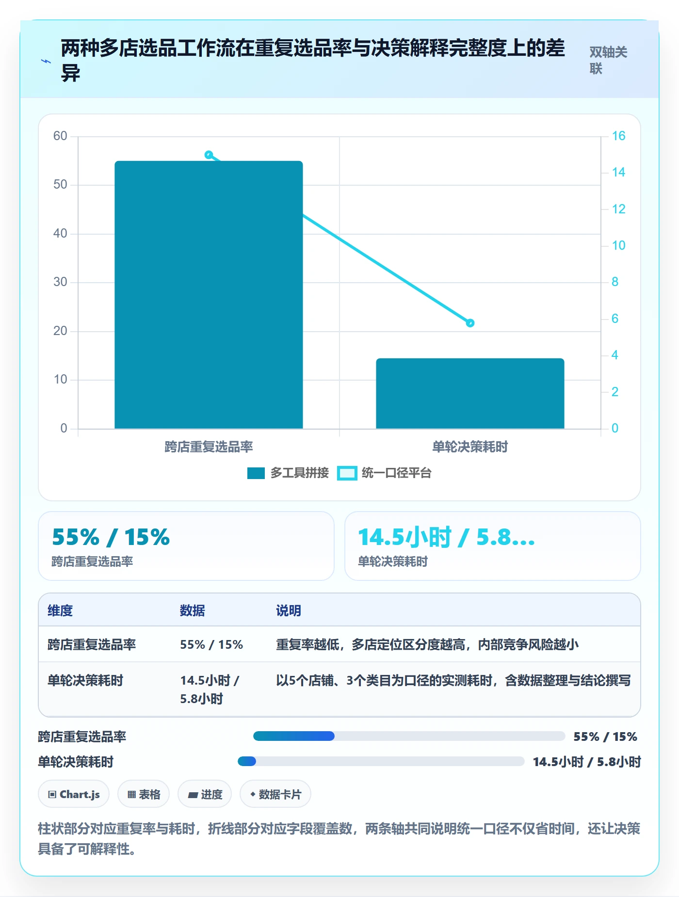 亚马逊软件避坑指南：选品工具环节的多店经营要注意什么