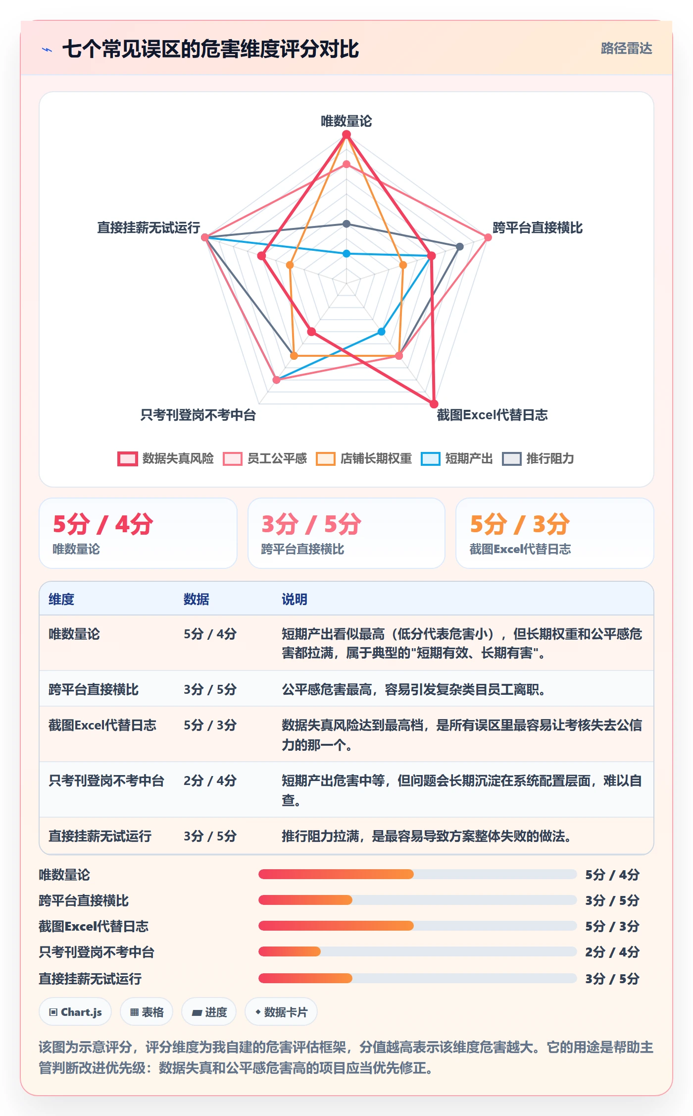 erp跨境电商进阶课:围绕多平台刊登完善绩效考核