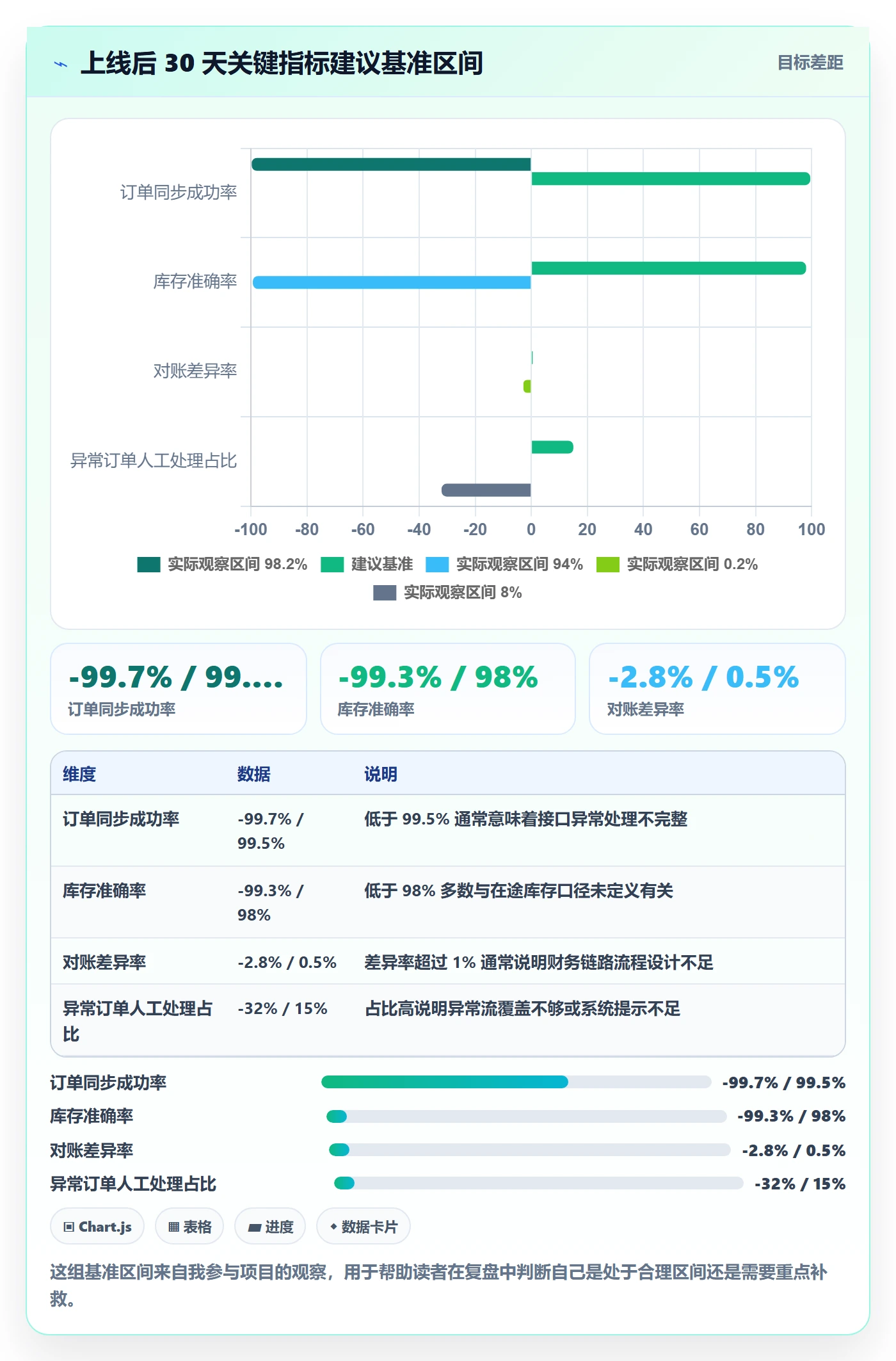 erp跨境电商实施路径:系统实施如何完成流程设计
