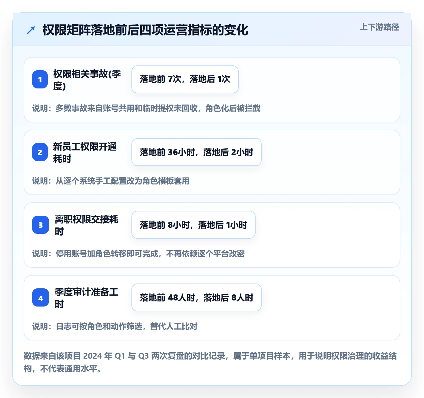 erp跨境电商实用方法：围绕权限管理建立年度规划