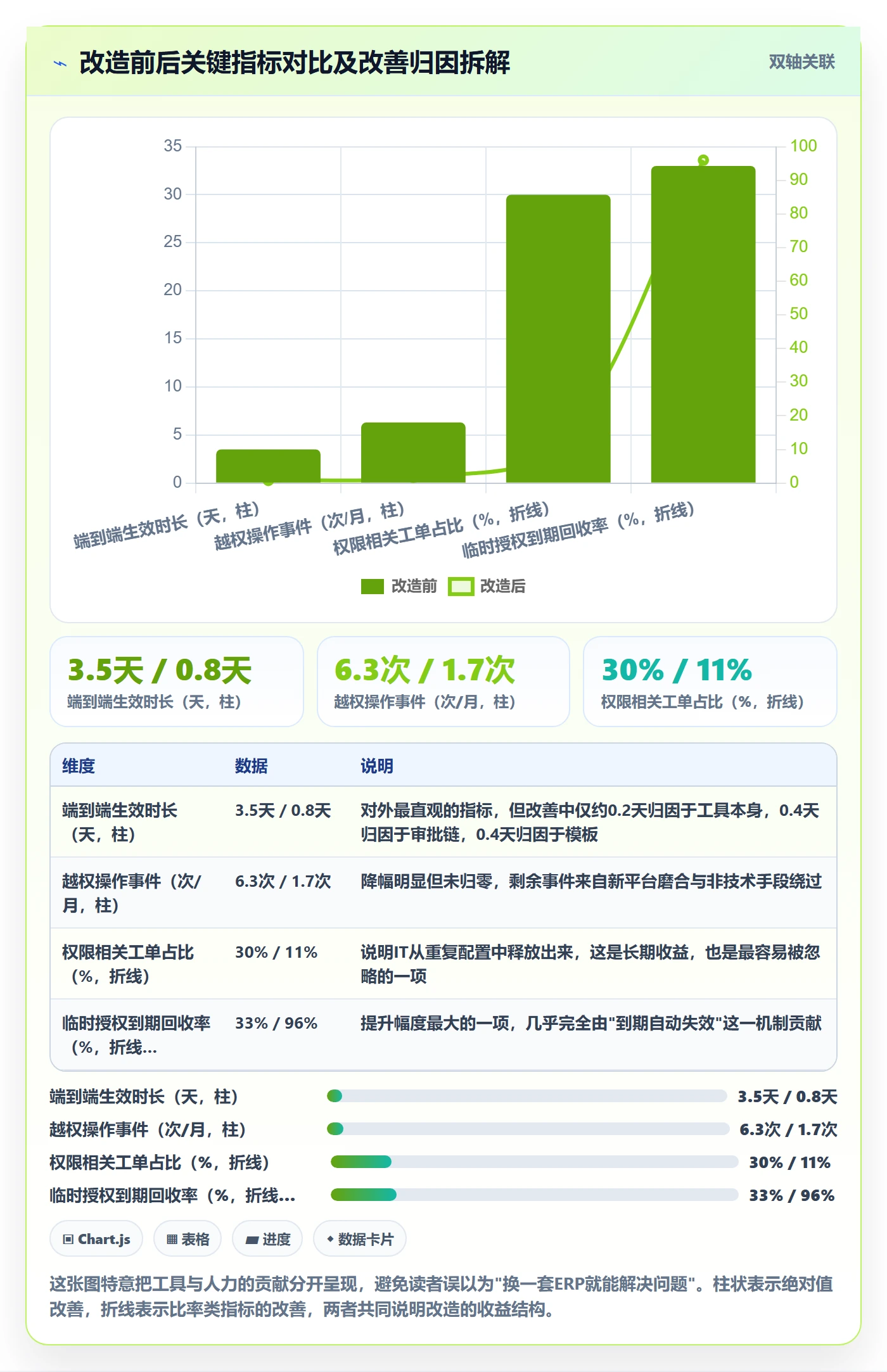 erp跨境电商实战复盘：从权限管理验证效率提升效果