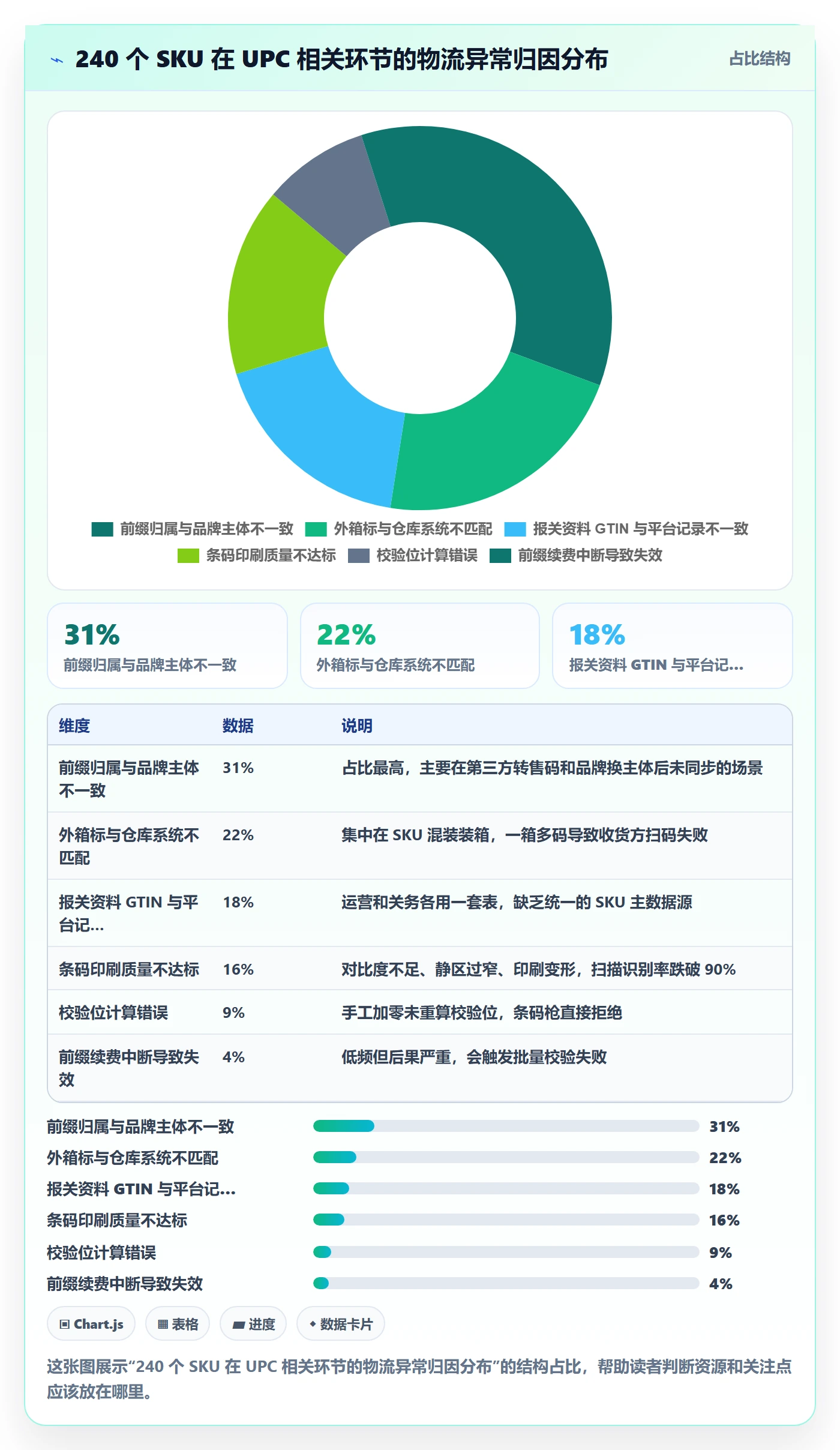 UPC码操作手册：代码申请对应的跨境物流步骤