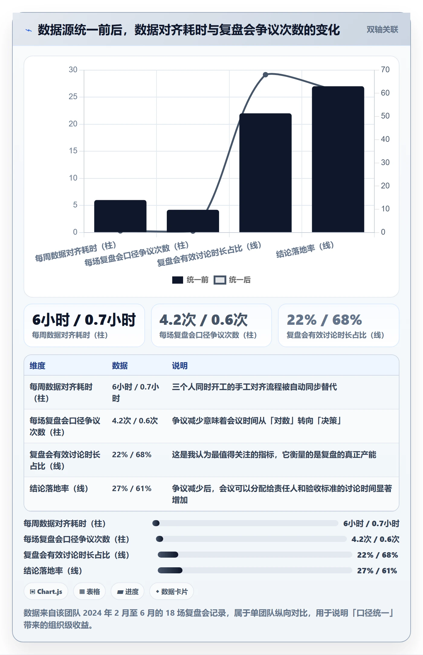 跨境电商运营业务拆解：数据复盘为什么影响系统搭建