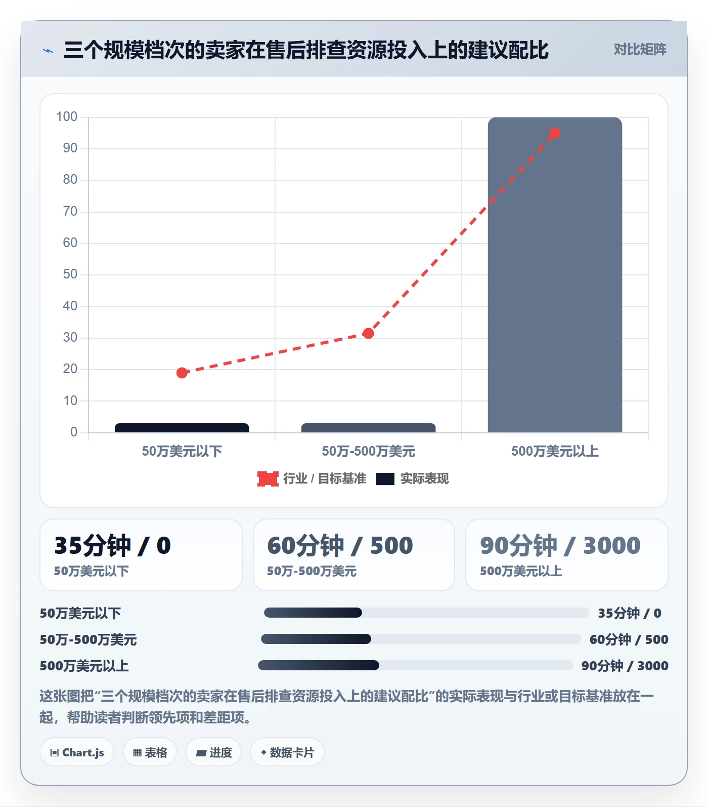 跨境电商一站式服务使用技巧：售后服务对应的风险排查方法
