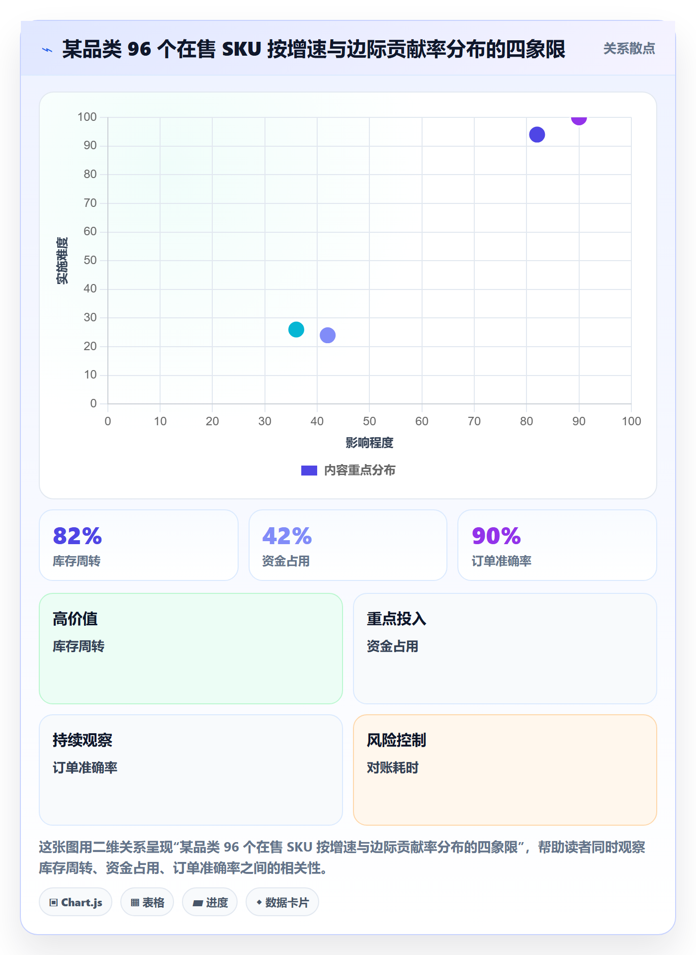 商品分析规划方法：生命周期与常见误区如何衔接