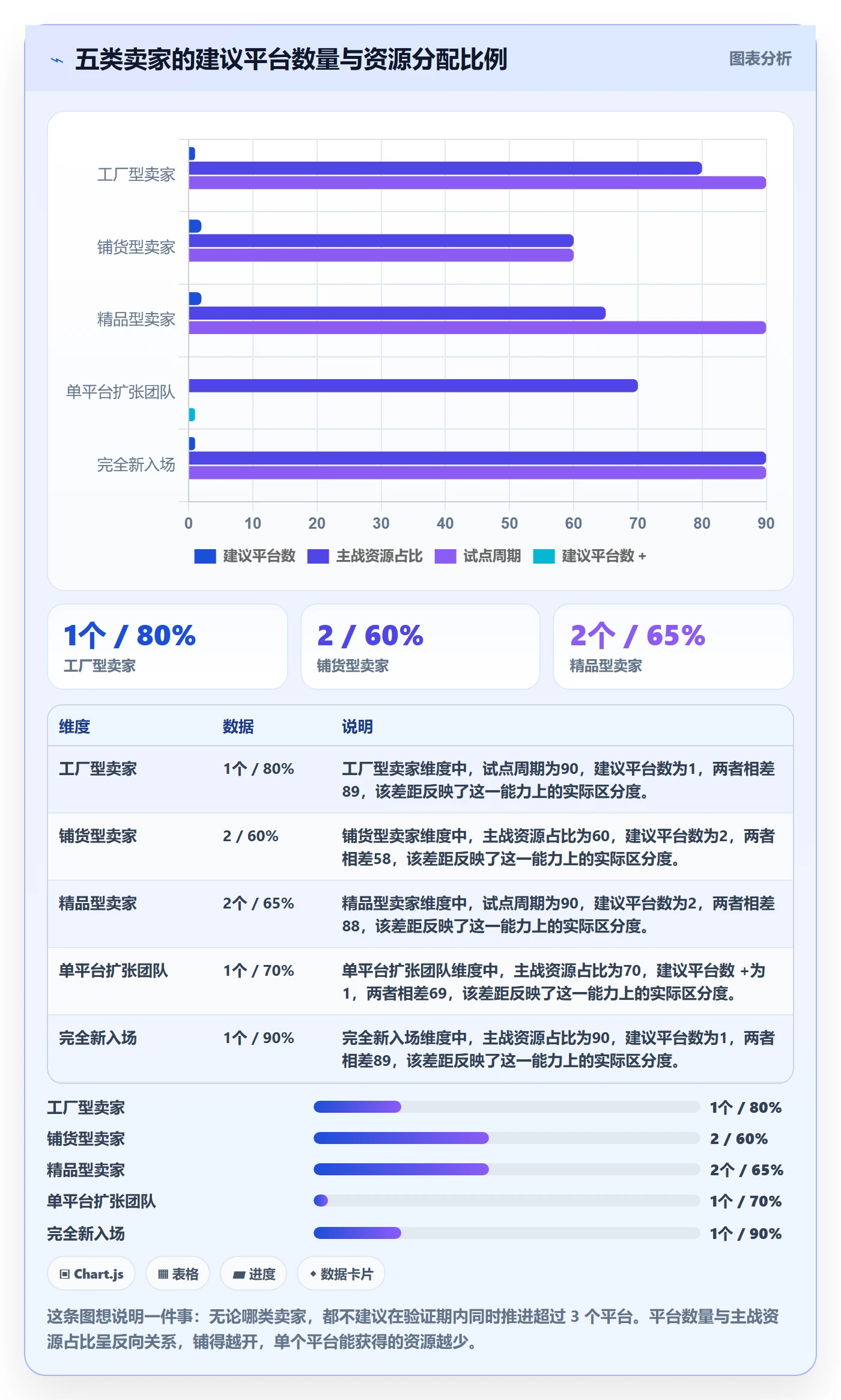 跨境电商一站式服务管理要点：平台入驻的选型方法如何设计
