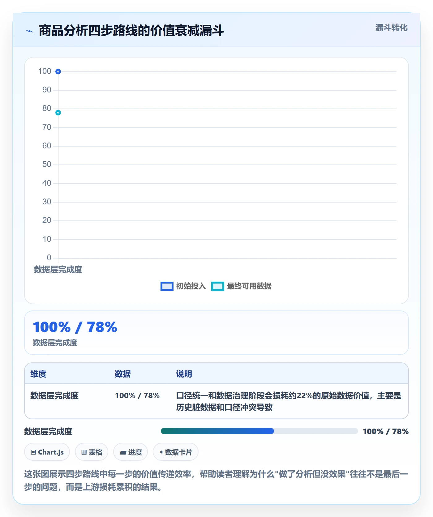 商品分析建设路线：从利润空间到落地案例分几步