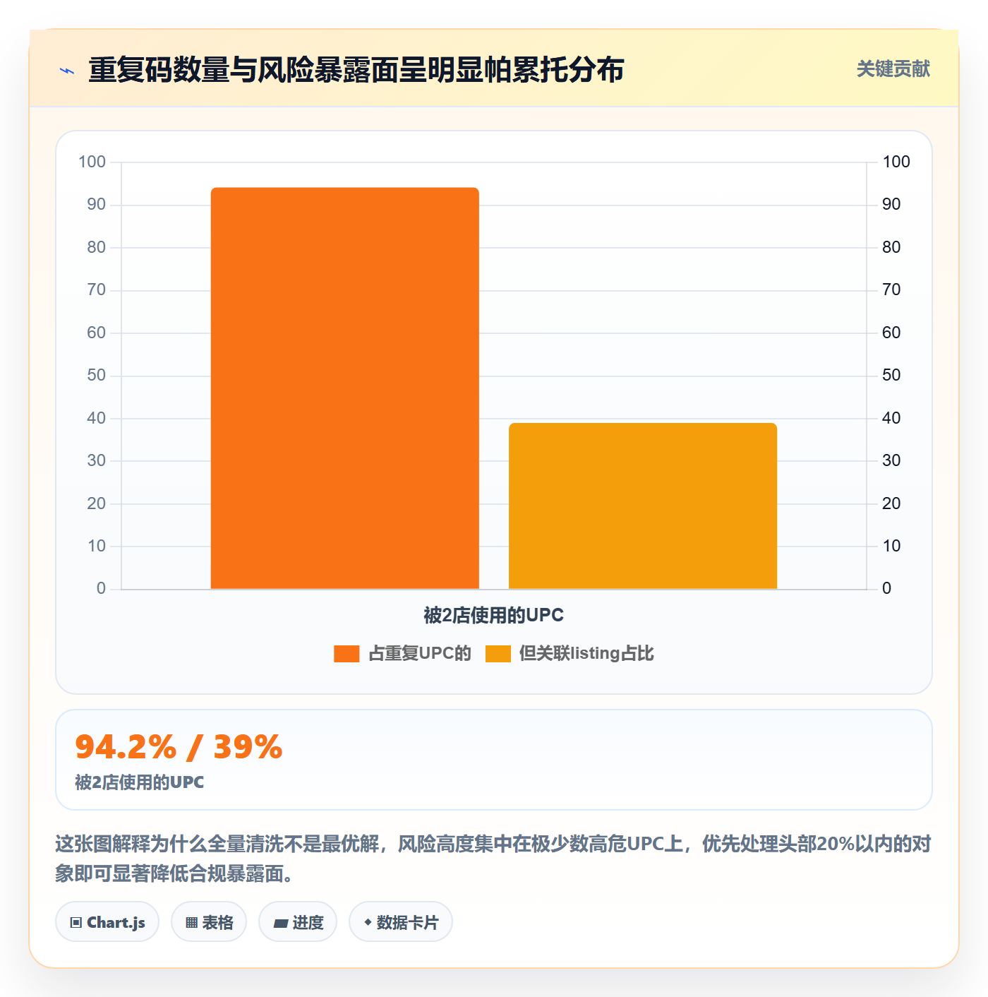 UPC码实施路径：重复码排查如何完成店群管理